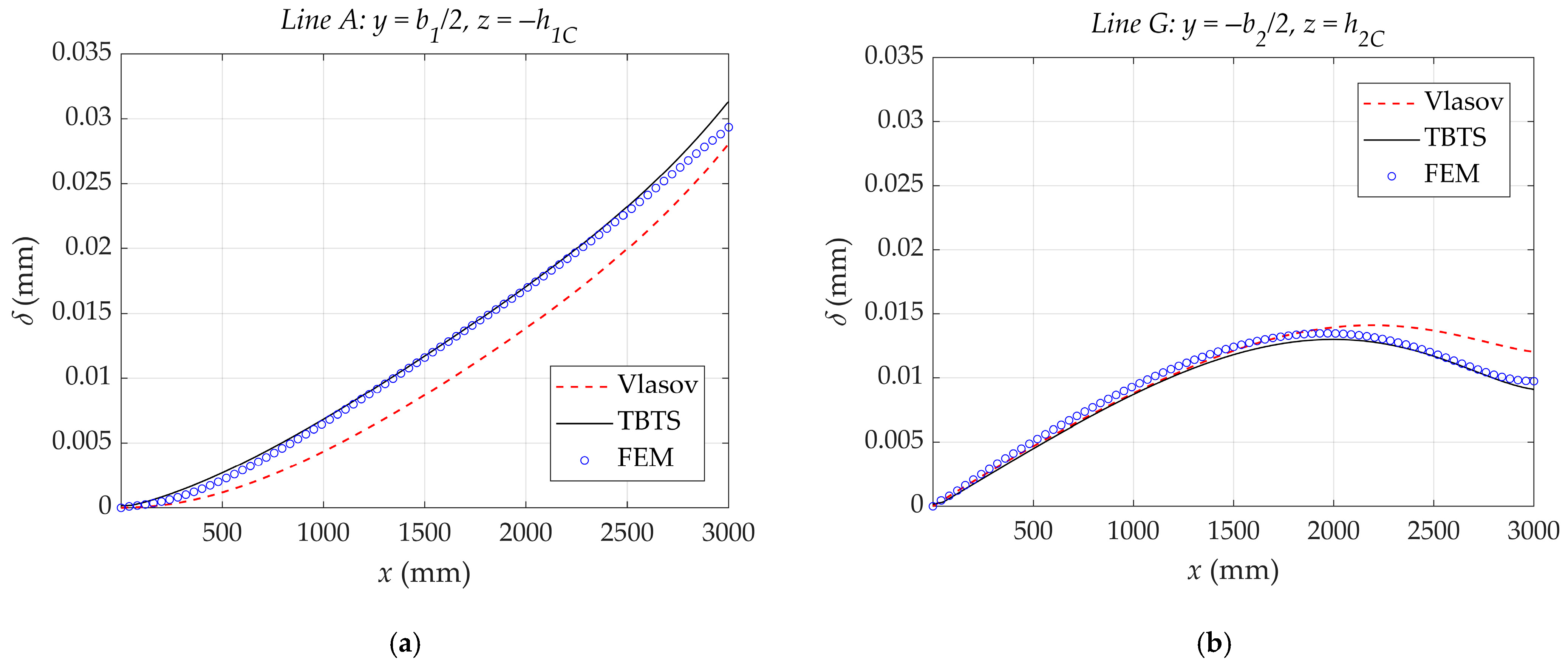 Applmech 06 00068 g008 Applmech 06 00068 g008