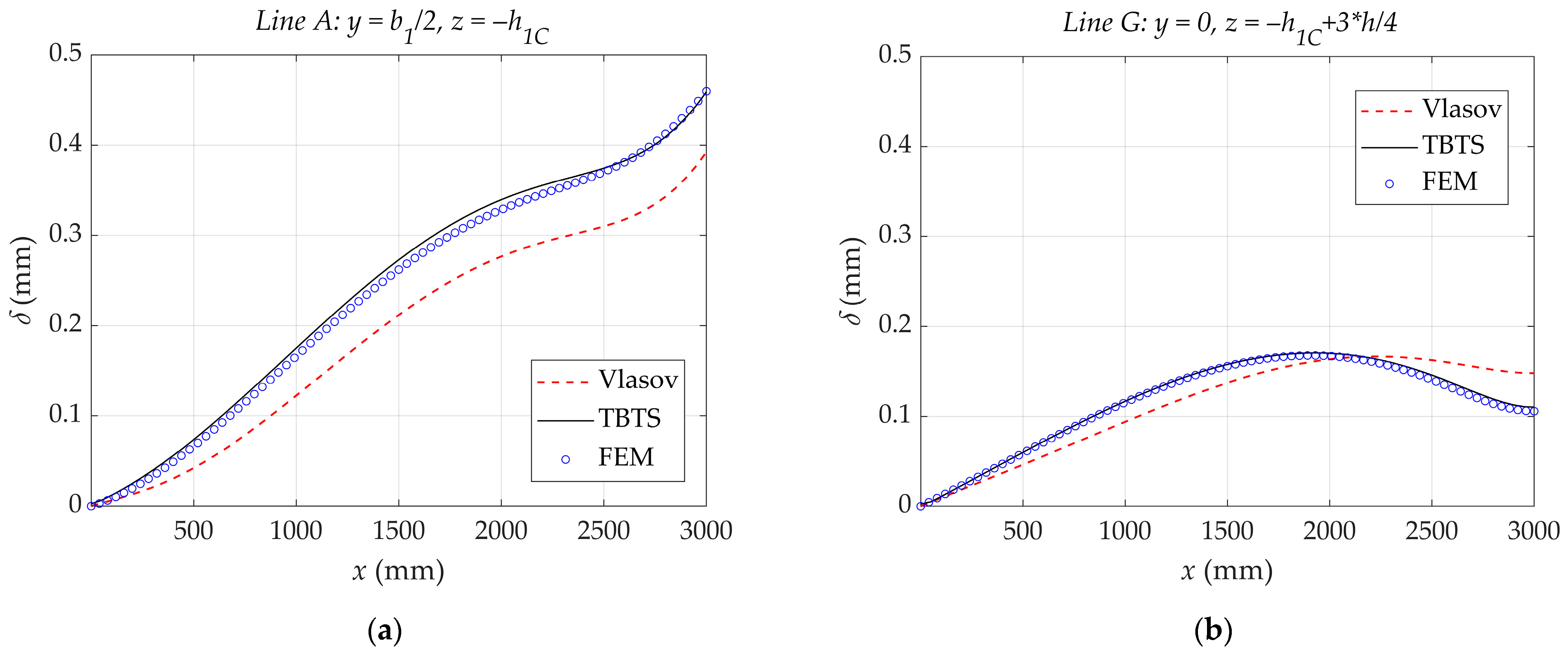 Applmech 06 00068 g009 Applmech 06 00068 g009