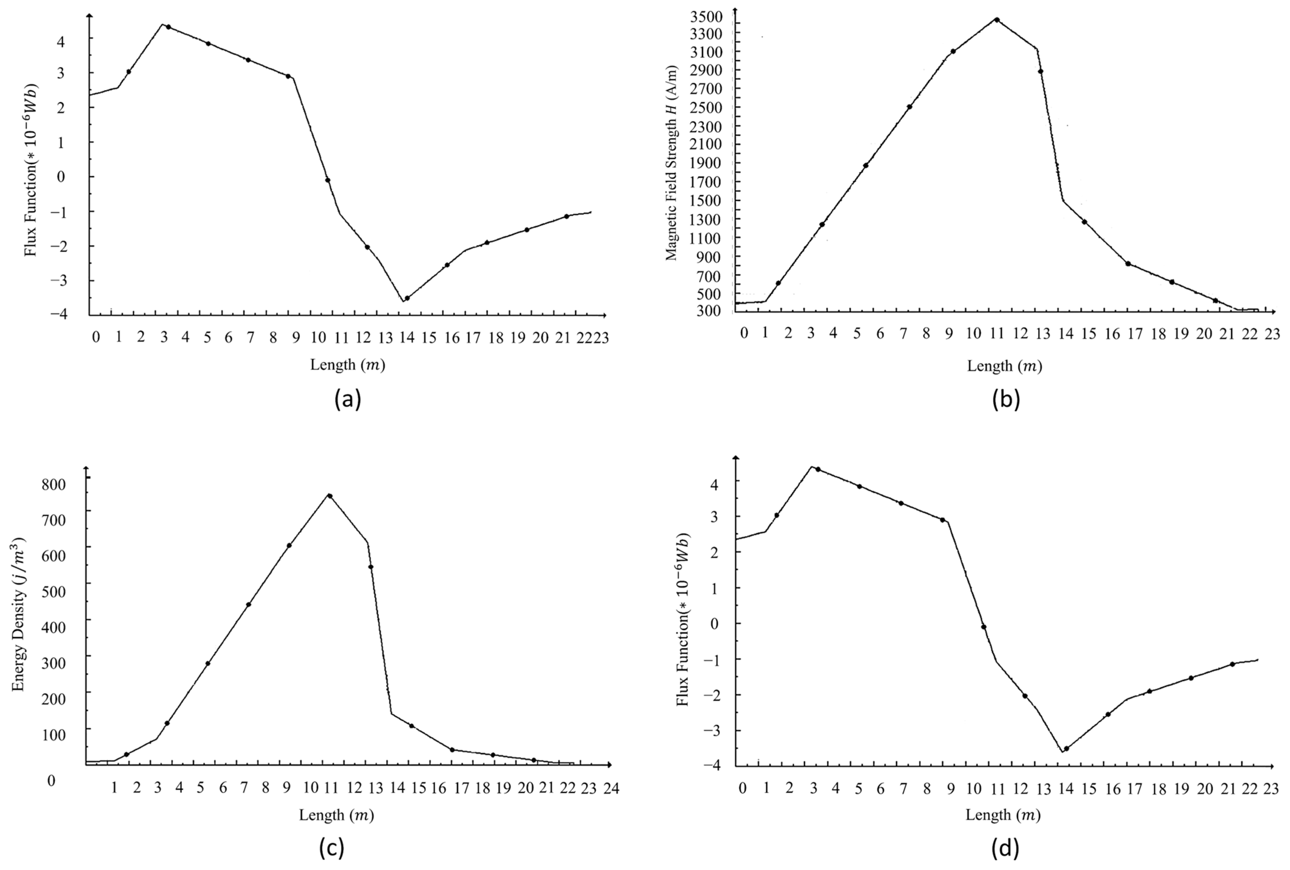 Applmech 06 00069 g011
