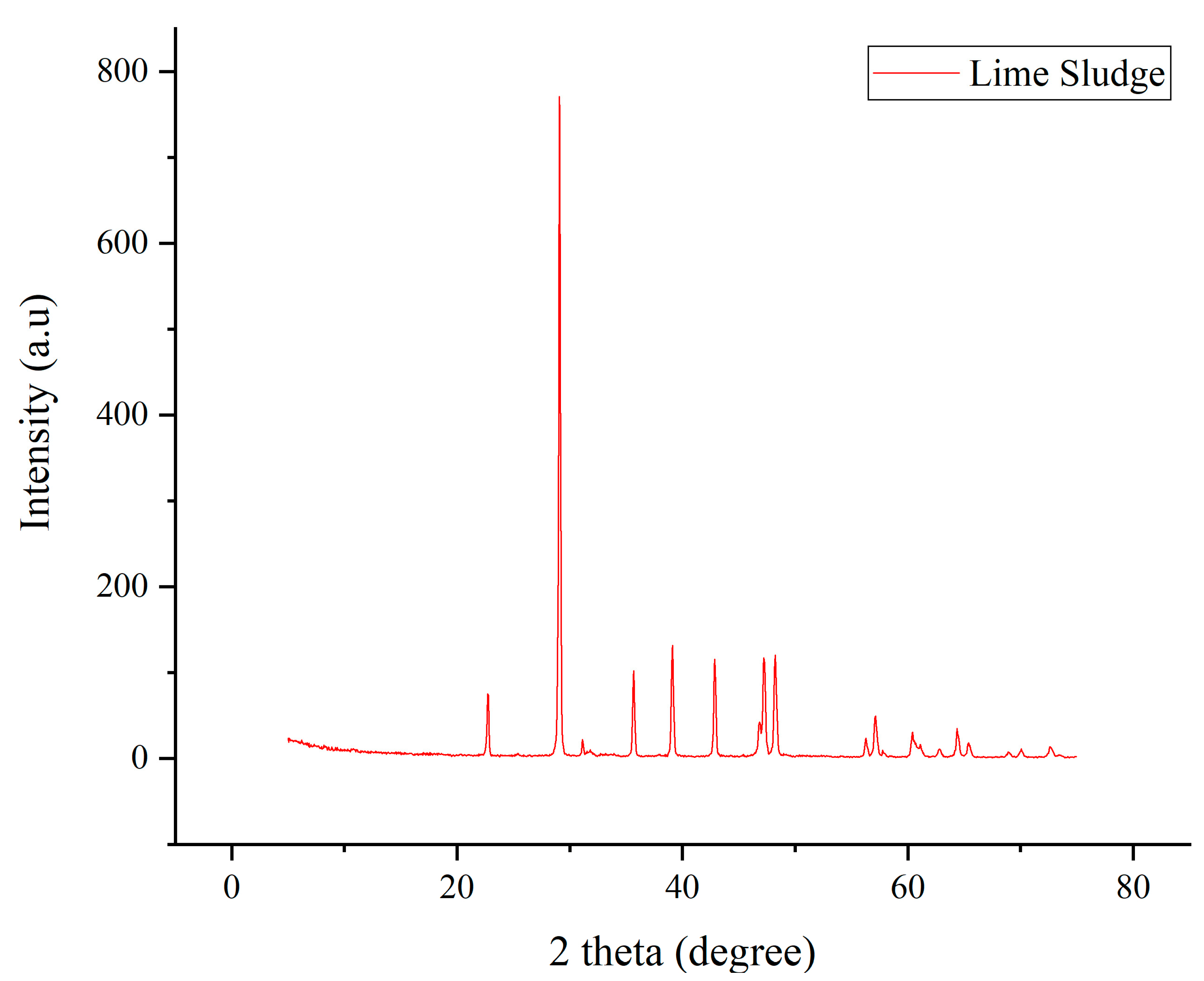 Applmech 06 00073 g002