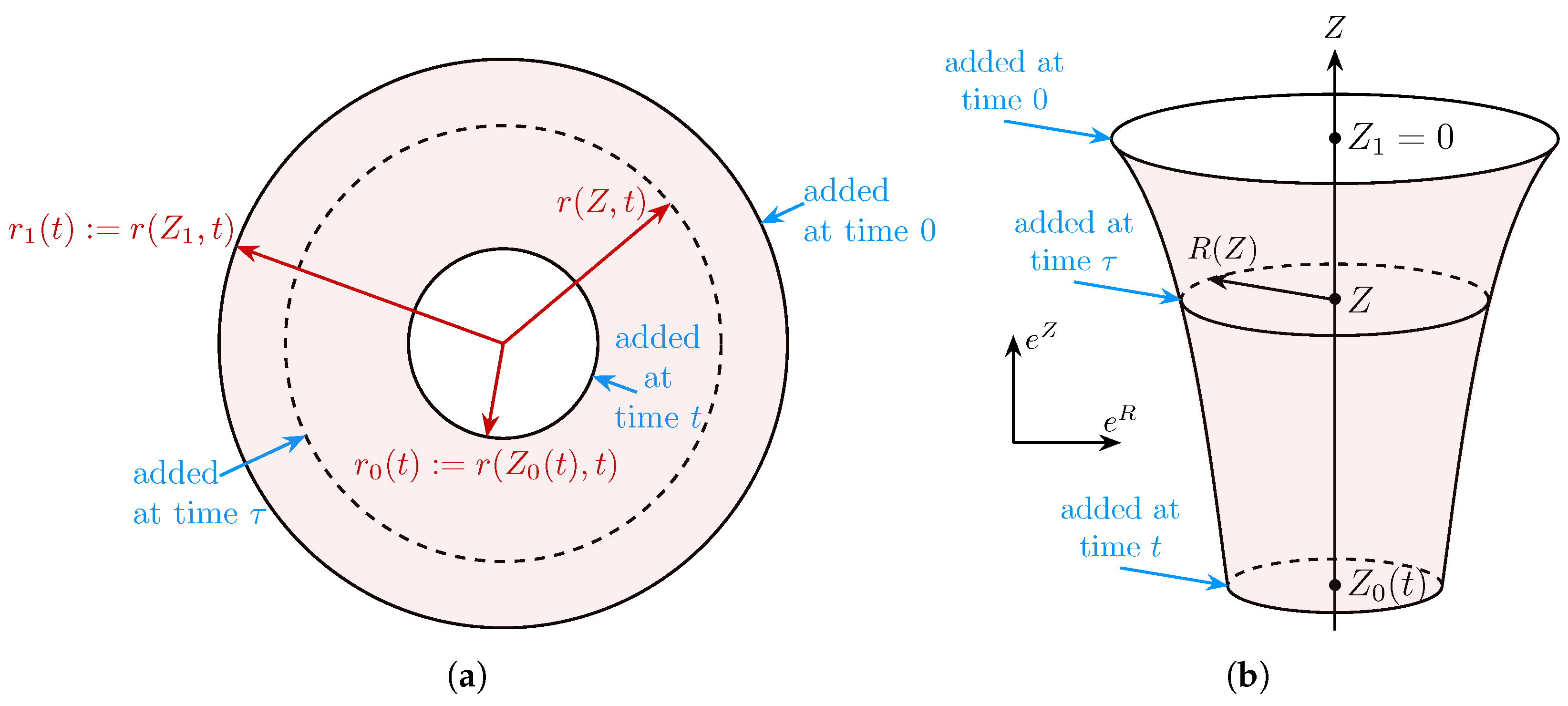 Applmech 06 00075 g001 Applmech 06 00075 g001