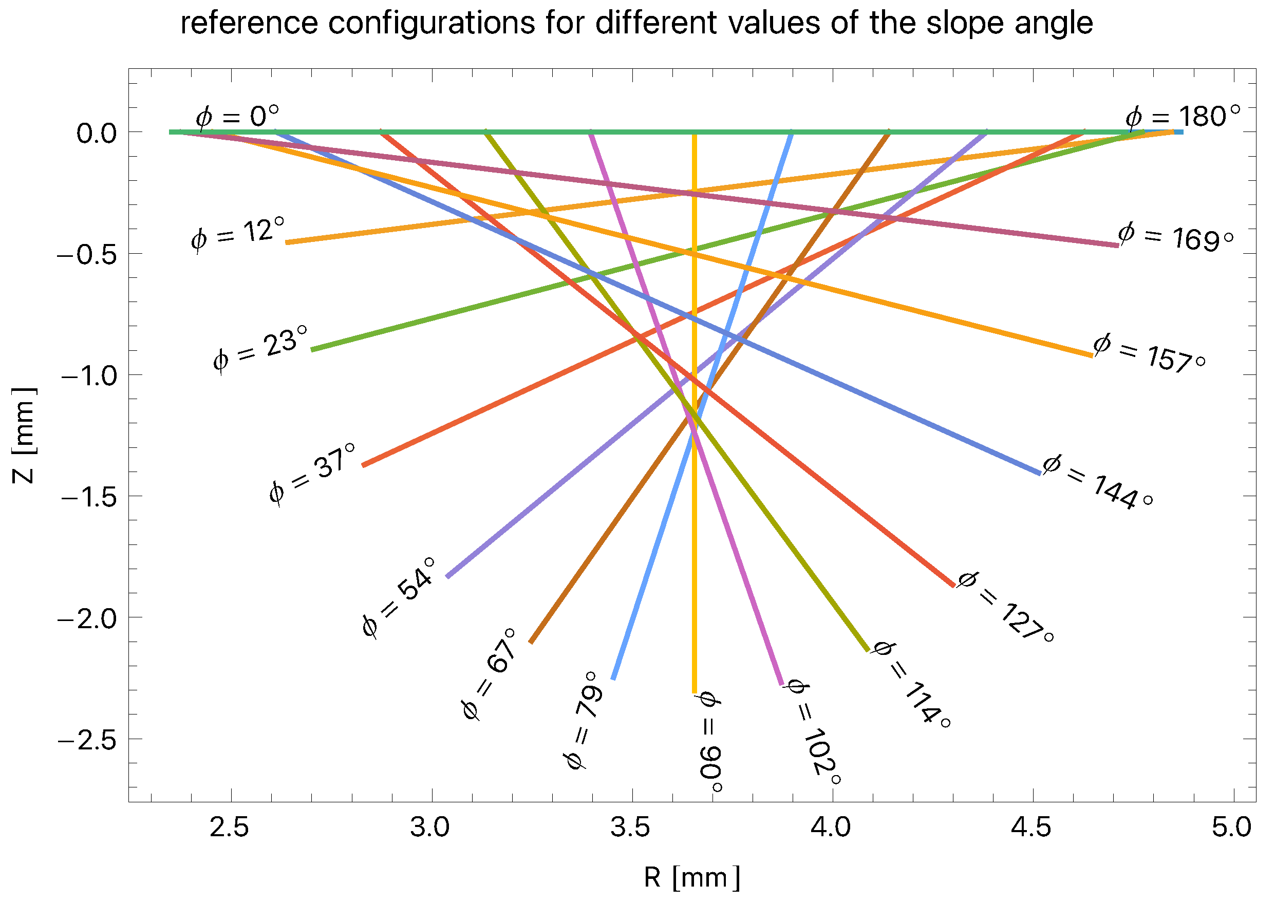 Applmech 06 00075 g003 Applmech 06 00075 g003