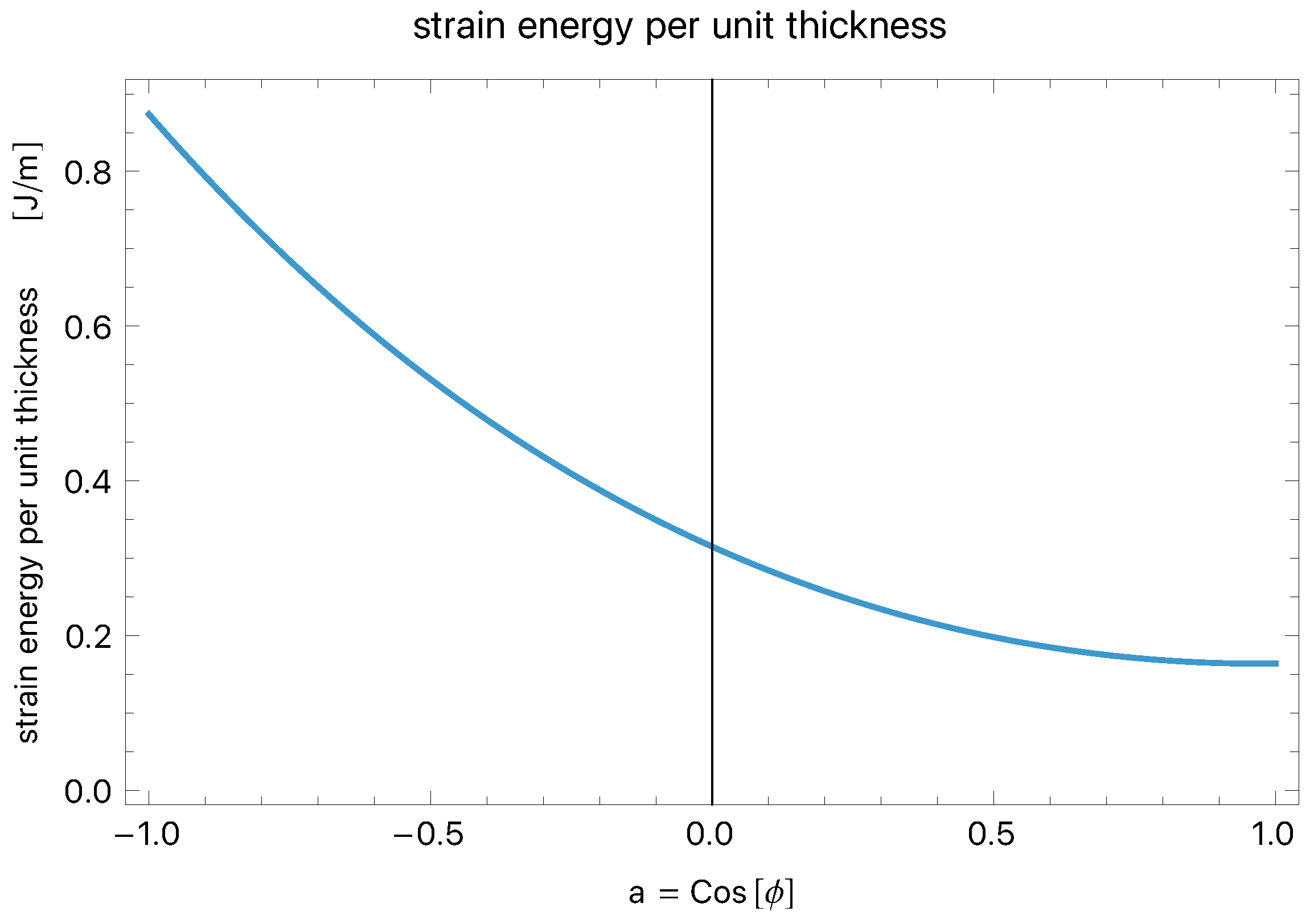 Applmech 06 00075 g004 Applmech 06 00075 g004