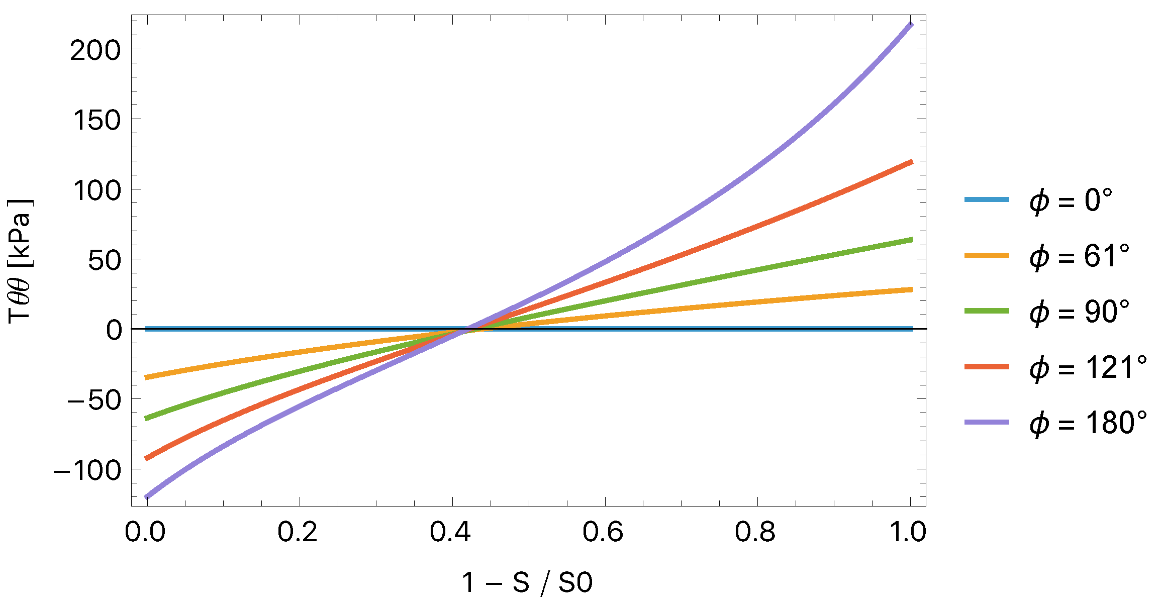 Applmech 06 00075 g007 Applmech 06 00075 g007