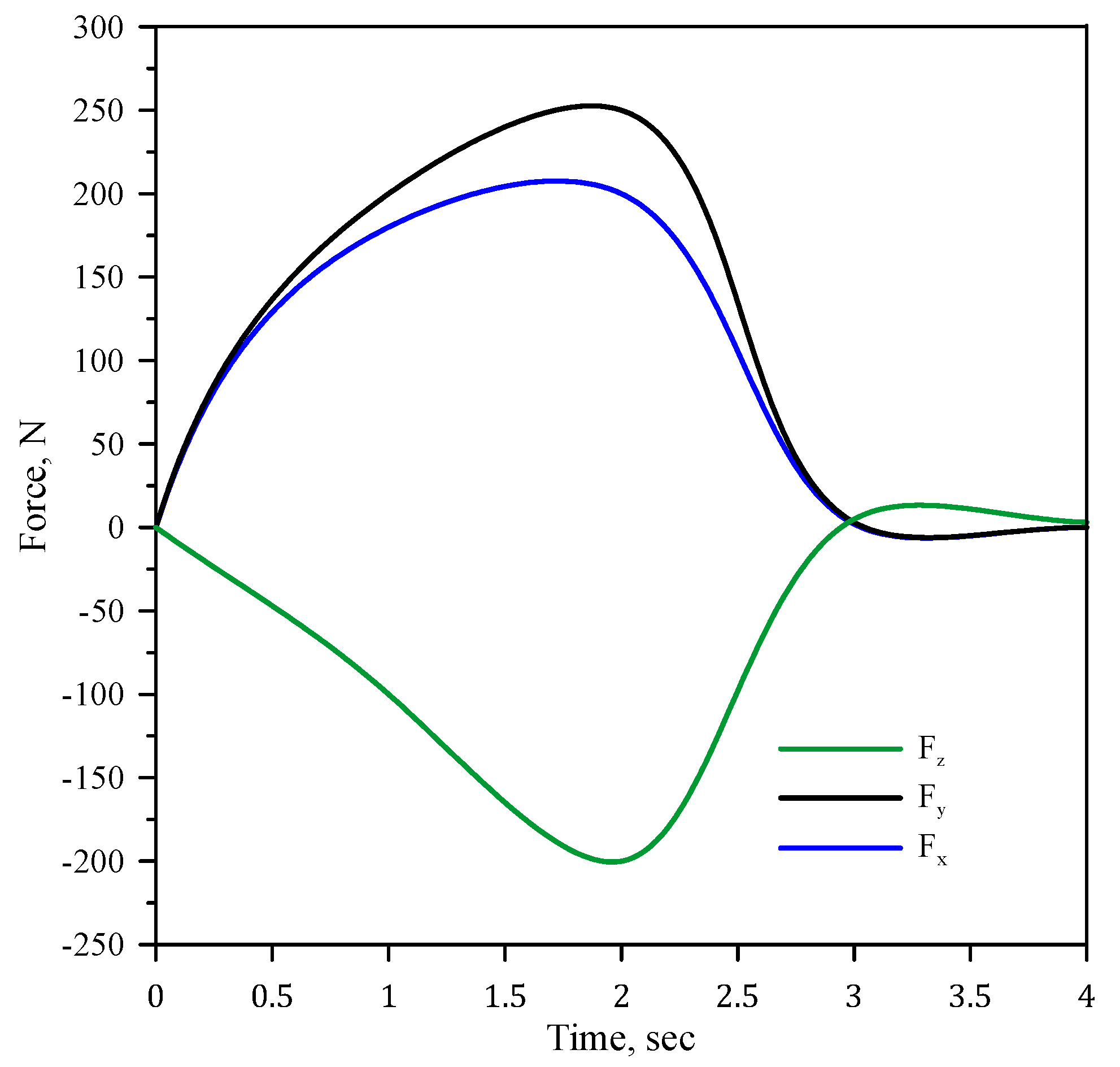 Applmech 06 00077 g009 Applmech 06 00077 g009