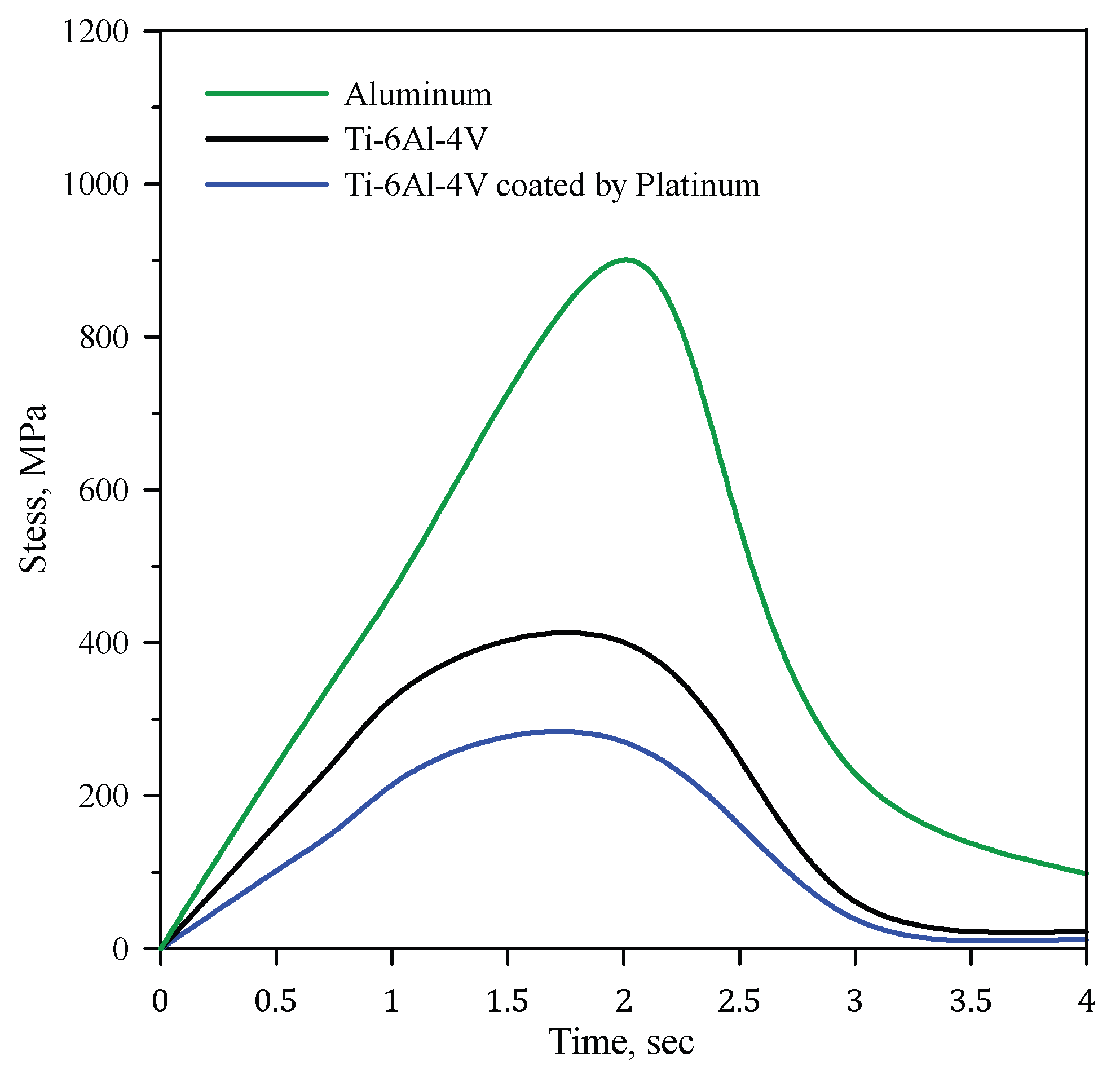 Applmech 06 00077 g010 Applmech 06 00077 g010