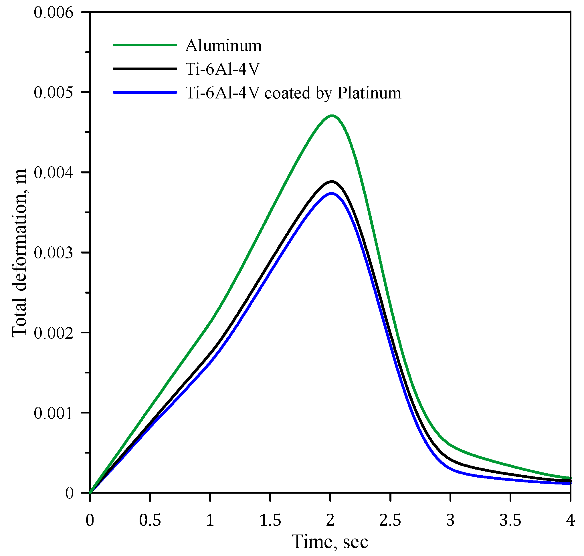 Applmech 06 00077 g011 Applmech 06 00077 g011