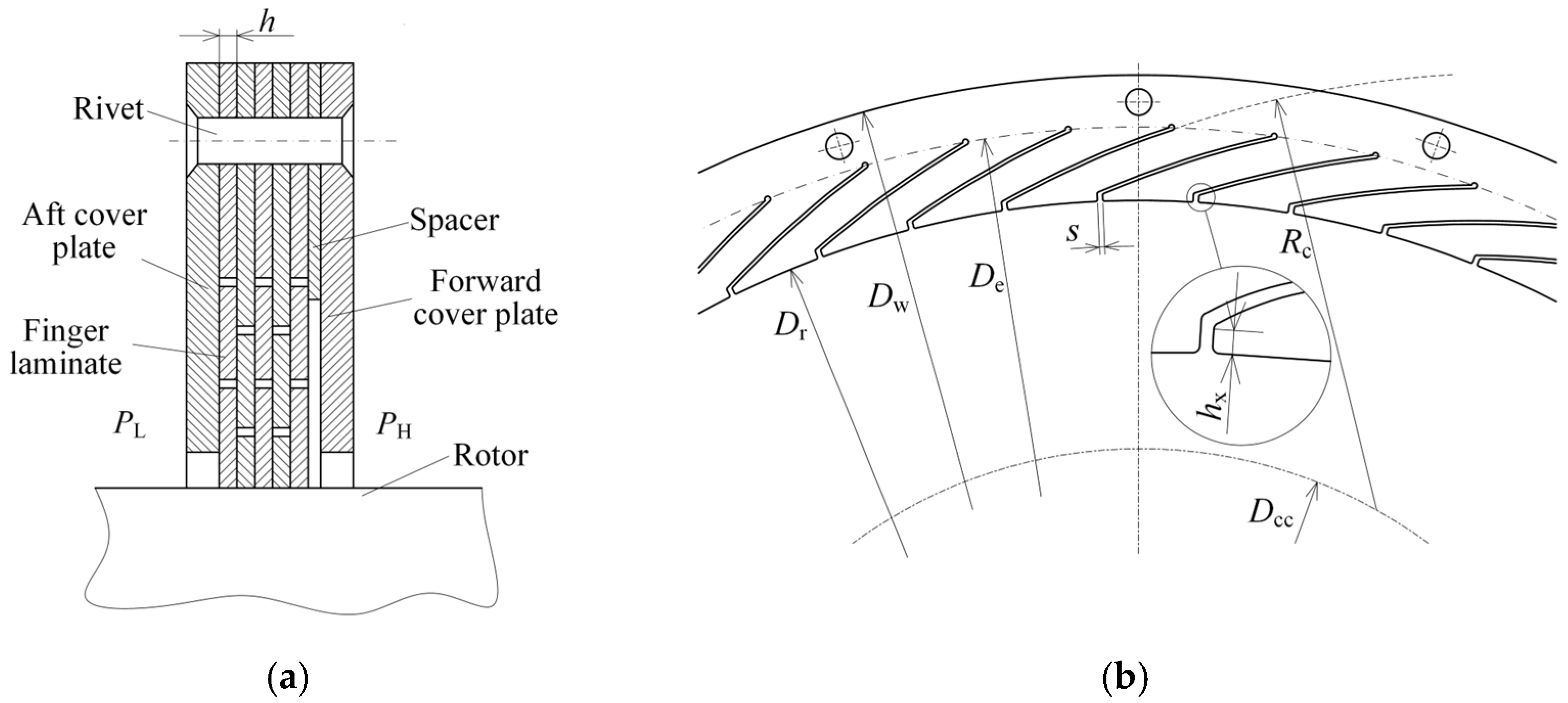 Applmech 06 00080 g001 Applmech 06 00080 g001