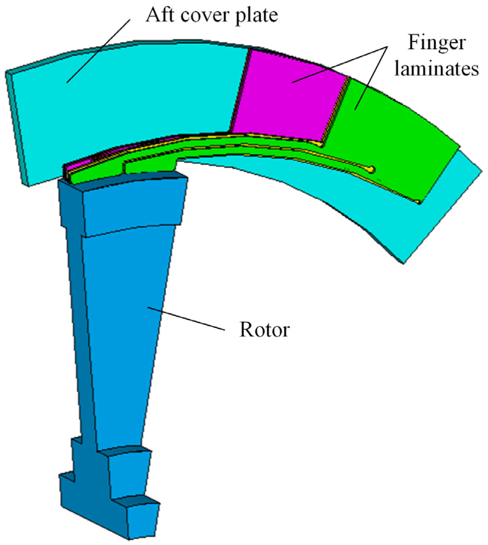 Applmech 06 00080 g004 Applmech 06 00080 g004