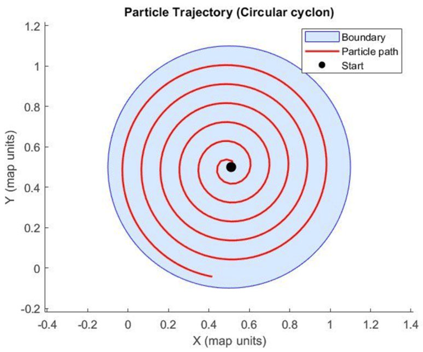 Applmech 06 00082 g007