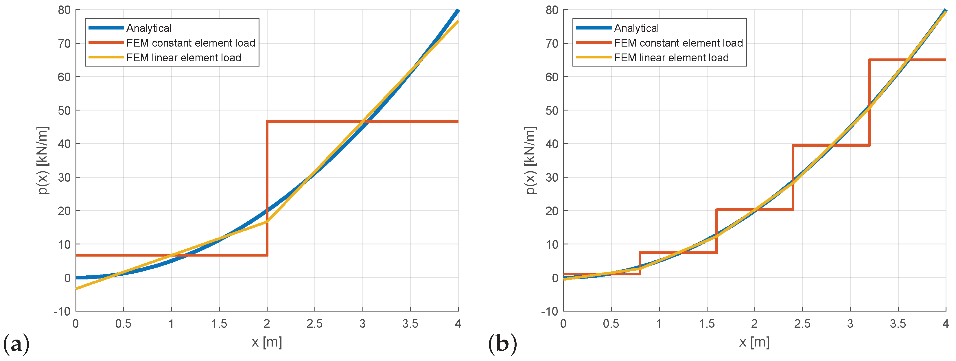Applmech 06 00084 g006