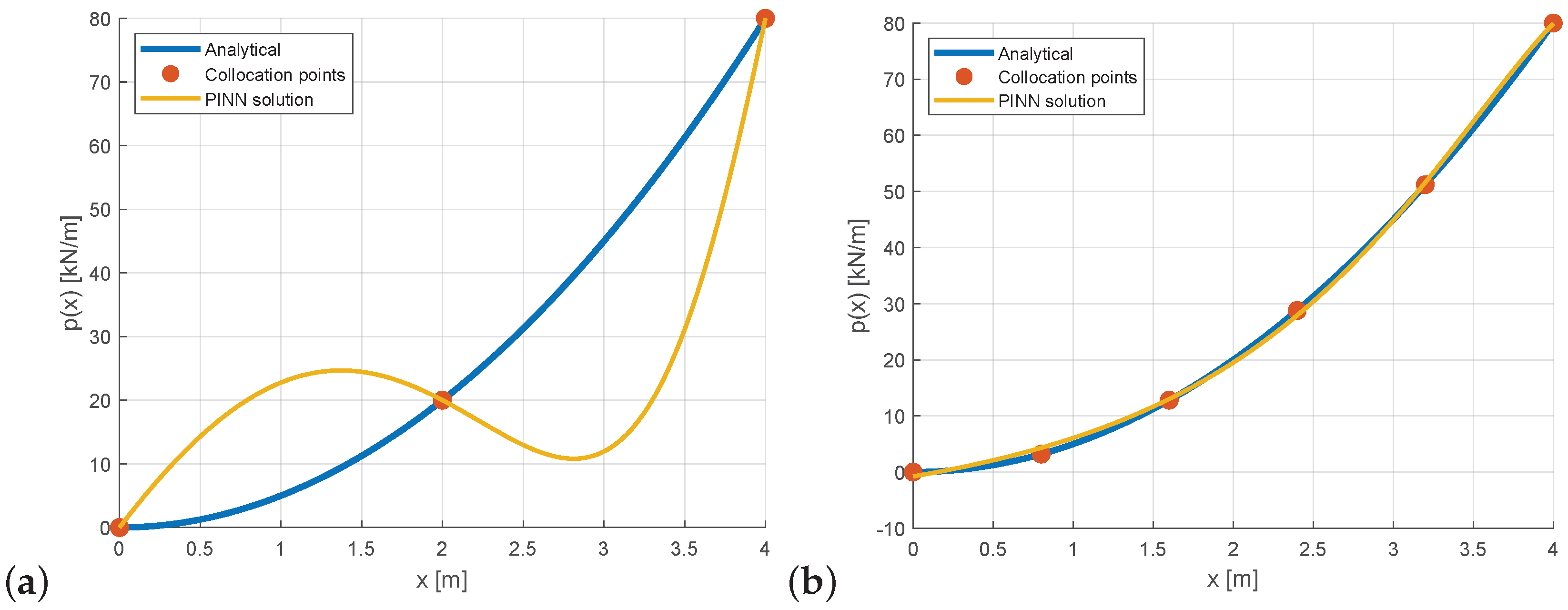 Applmech 06 00084 g008