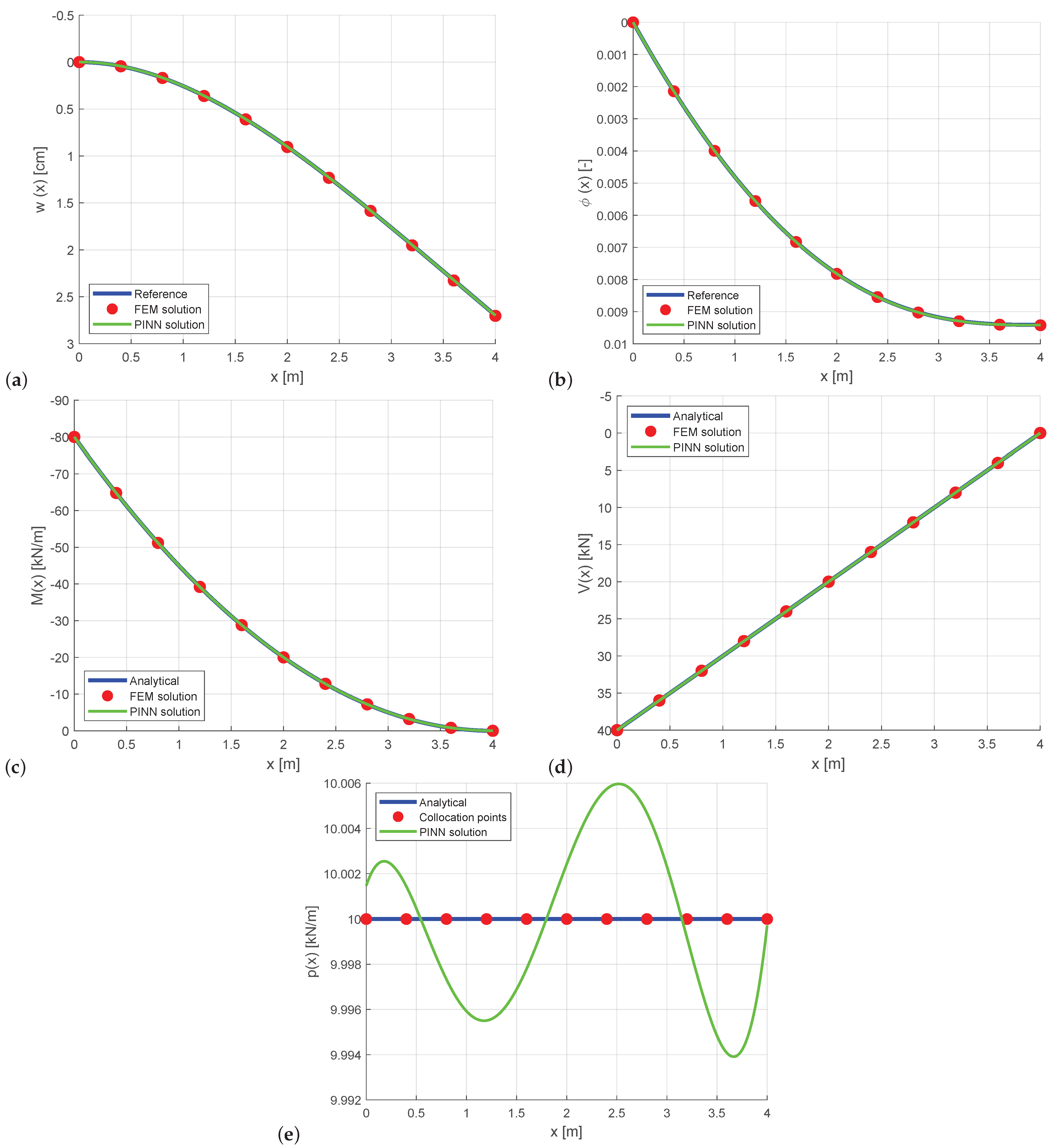 Applmech 06 00084 g010