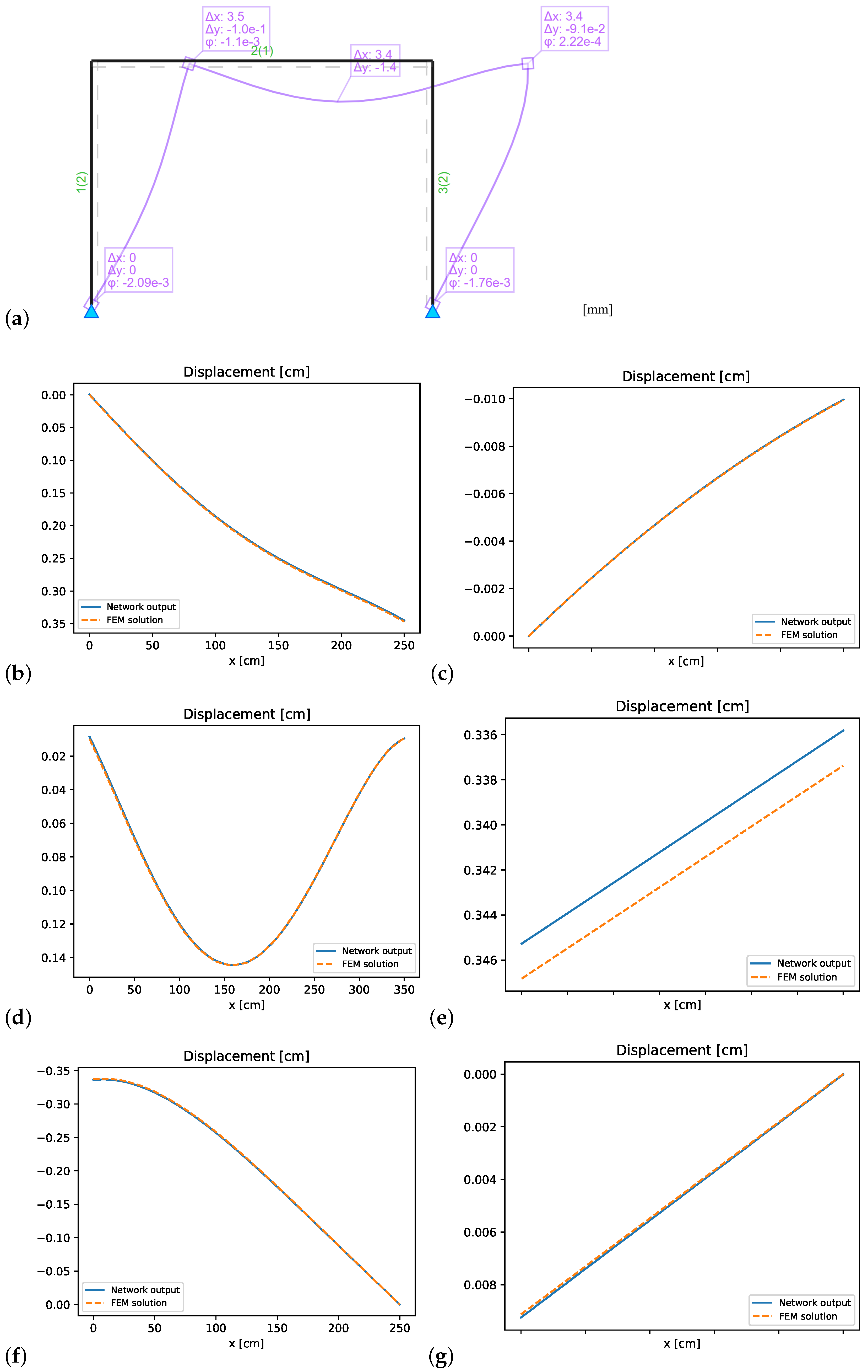 Applmech 06 00084 g017