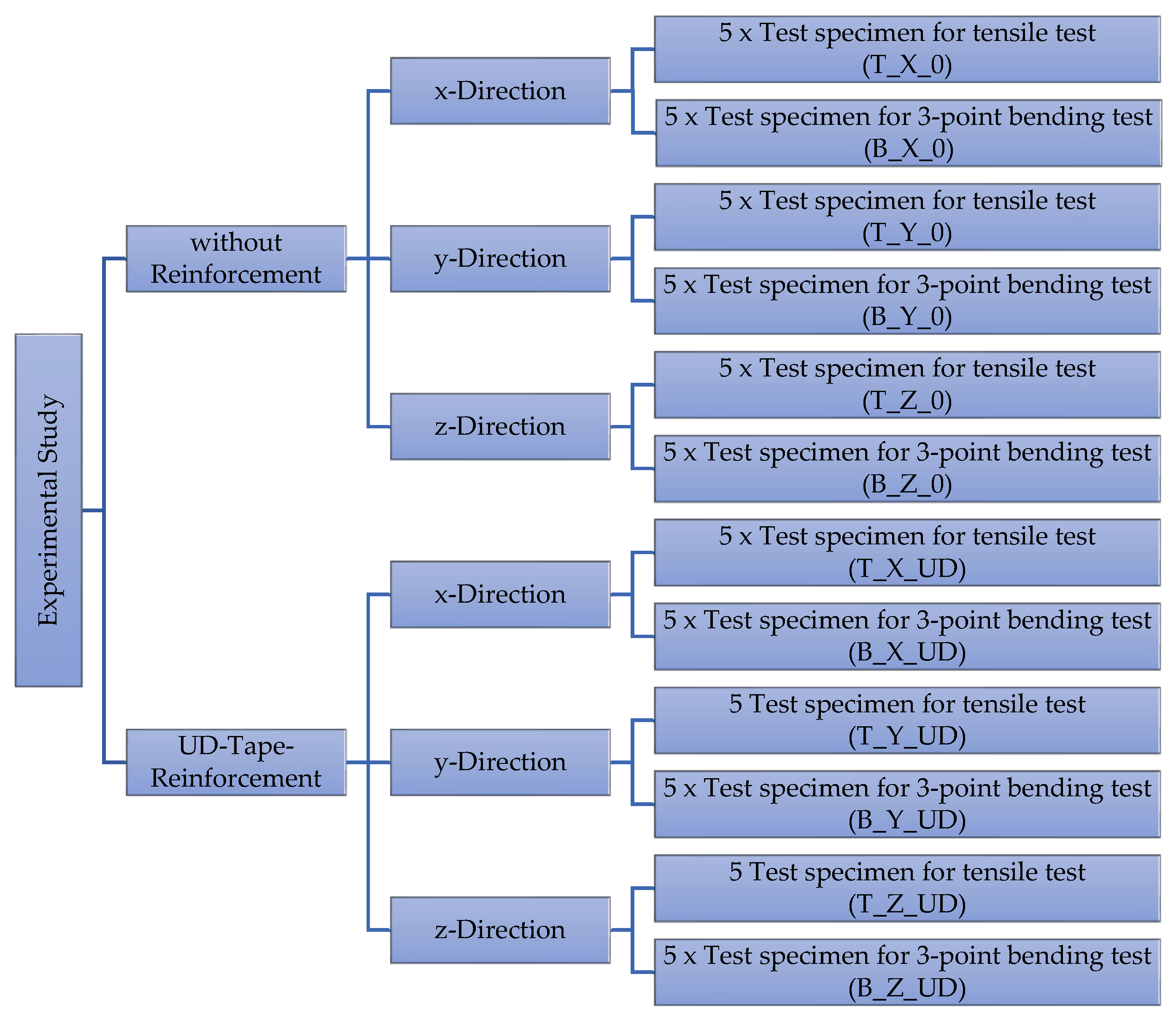 Applmech 06 00088 g003