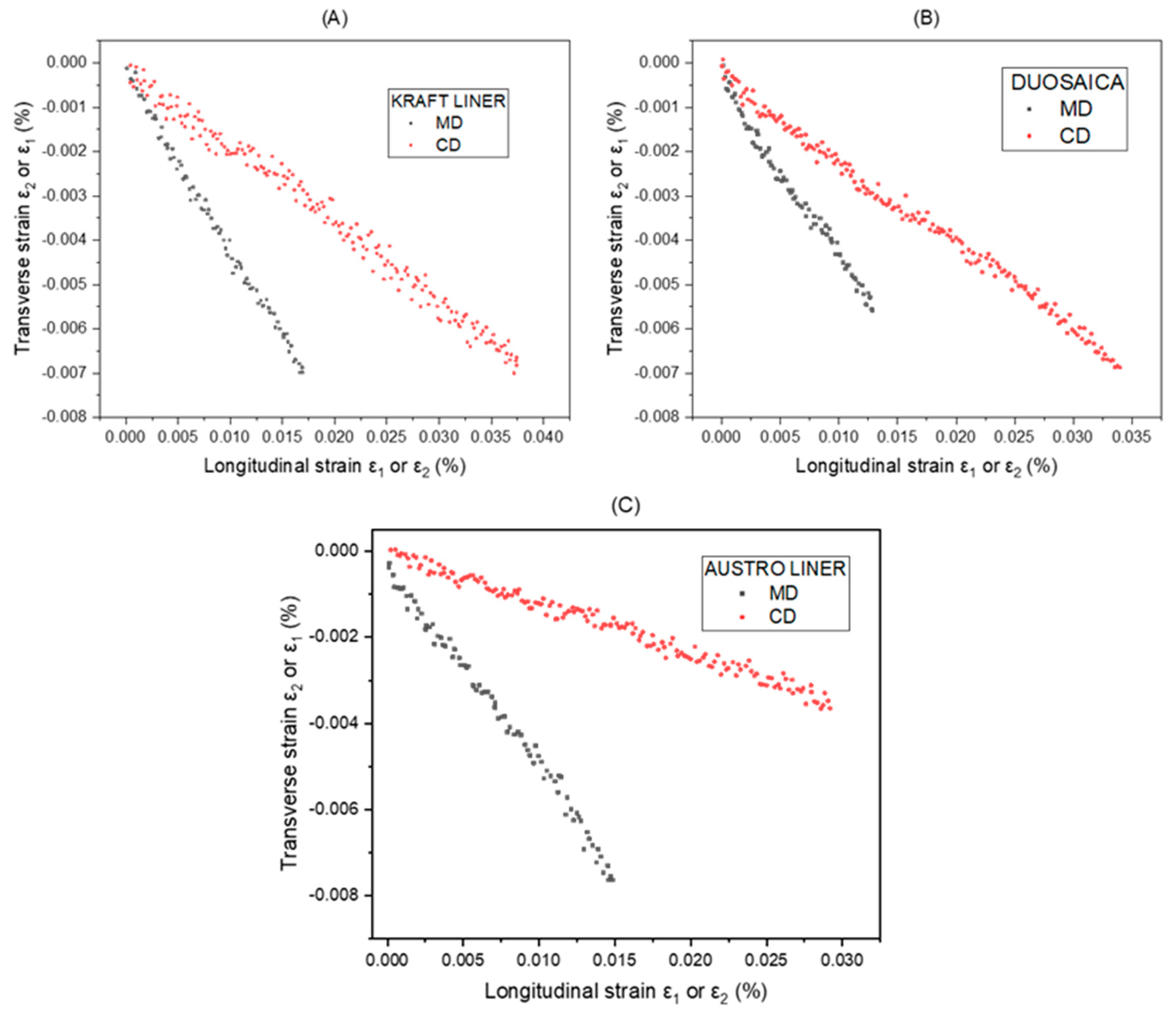 Applmech 07 00004 g007 Applmech 07 00004 g007