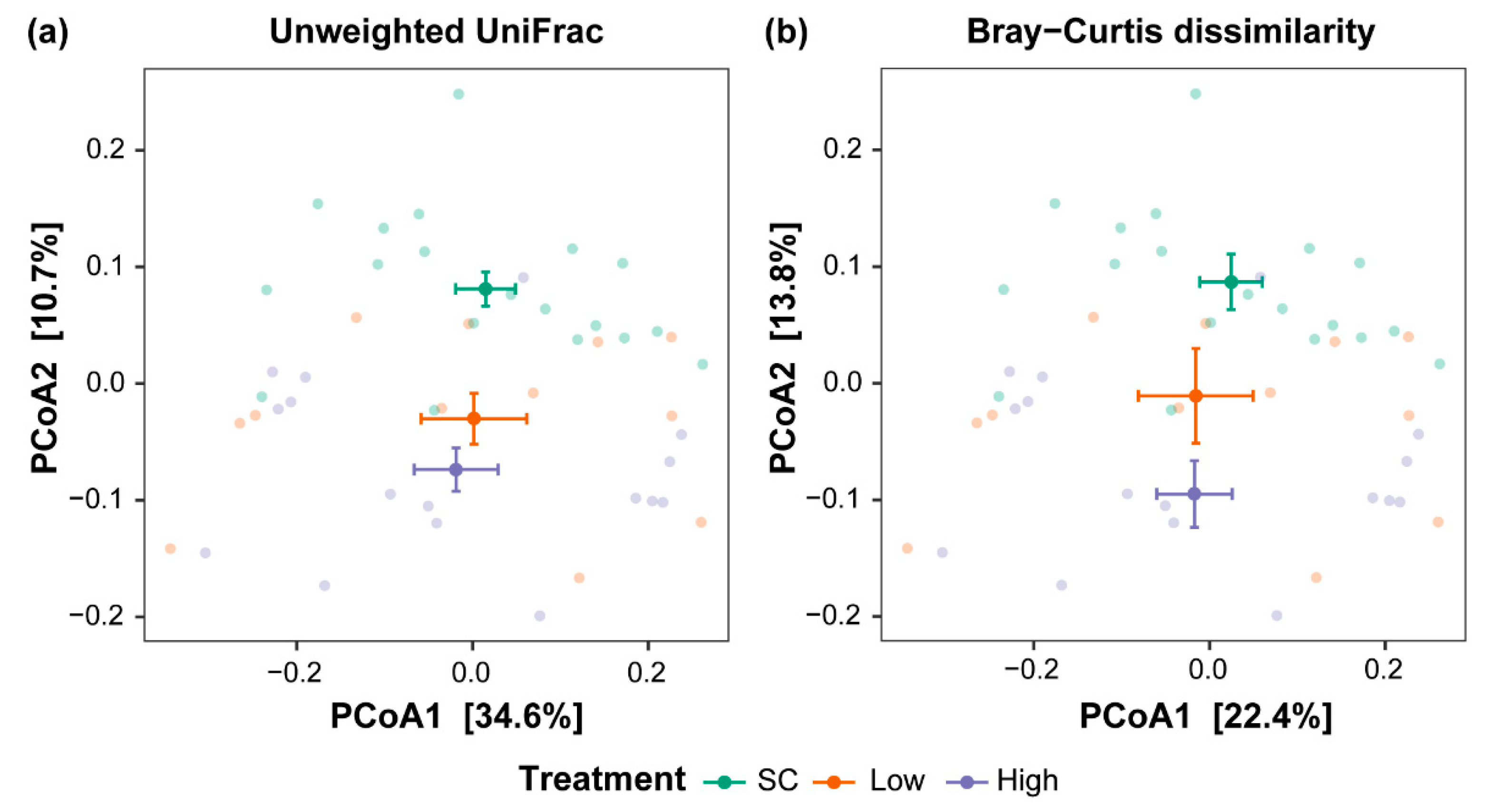 Applmicrobiol 01 00004 g001 Applmicrobiol 01 00004 g001