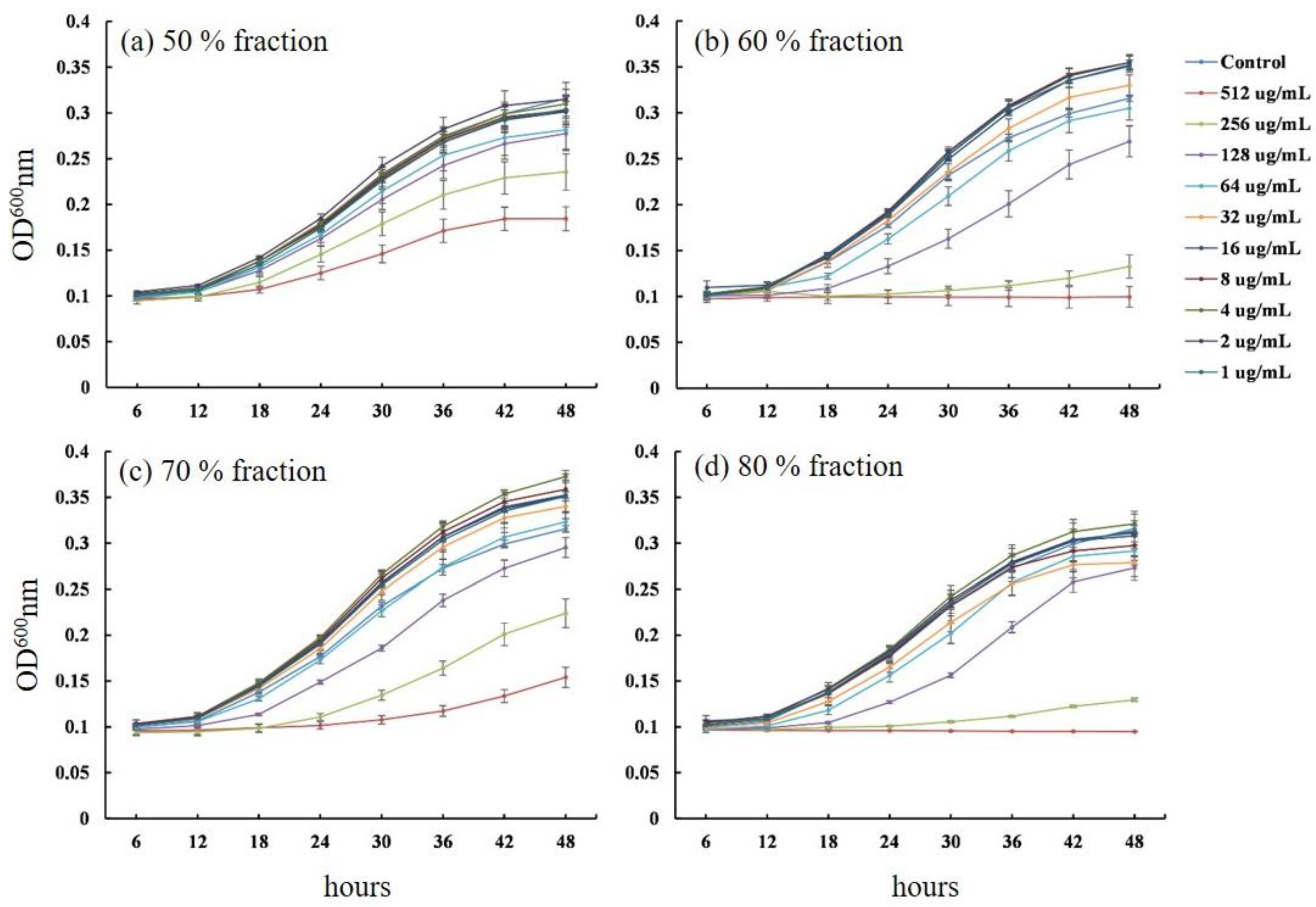 Applmicrobiol 01 00006 g002 Applmicrobiol 01 00006 g002
