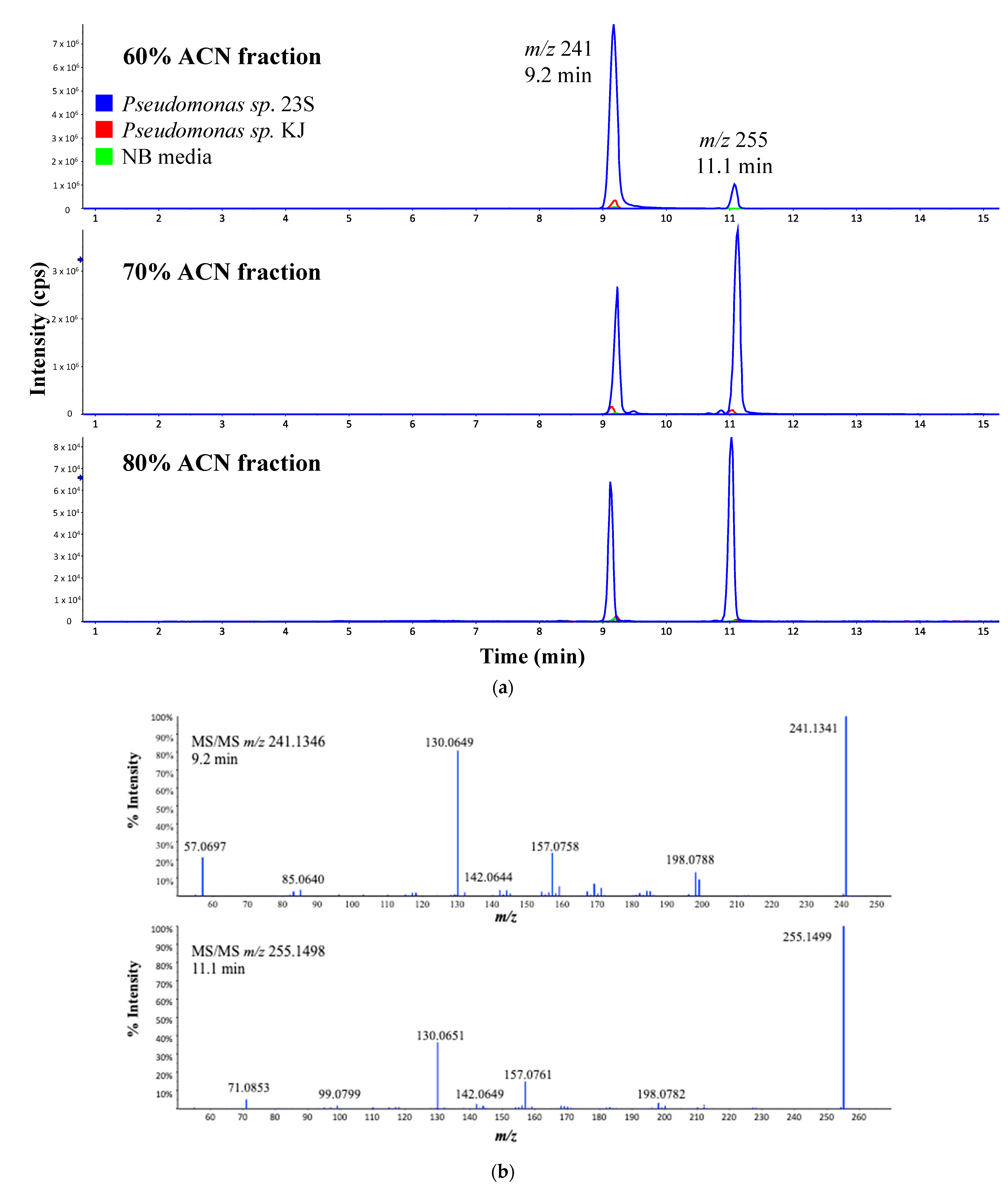 Applmicrobiol 01 00006 g003 Applmicrobiol 01 00006 g003