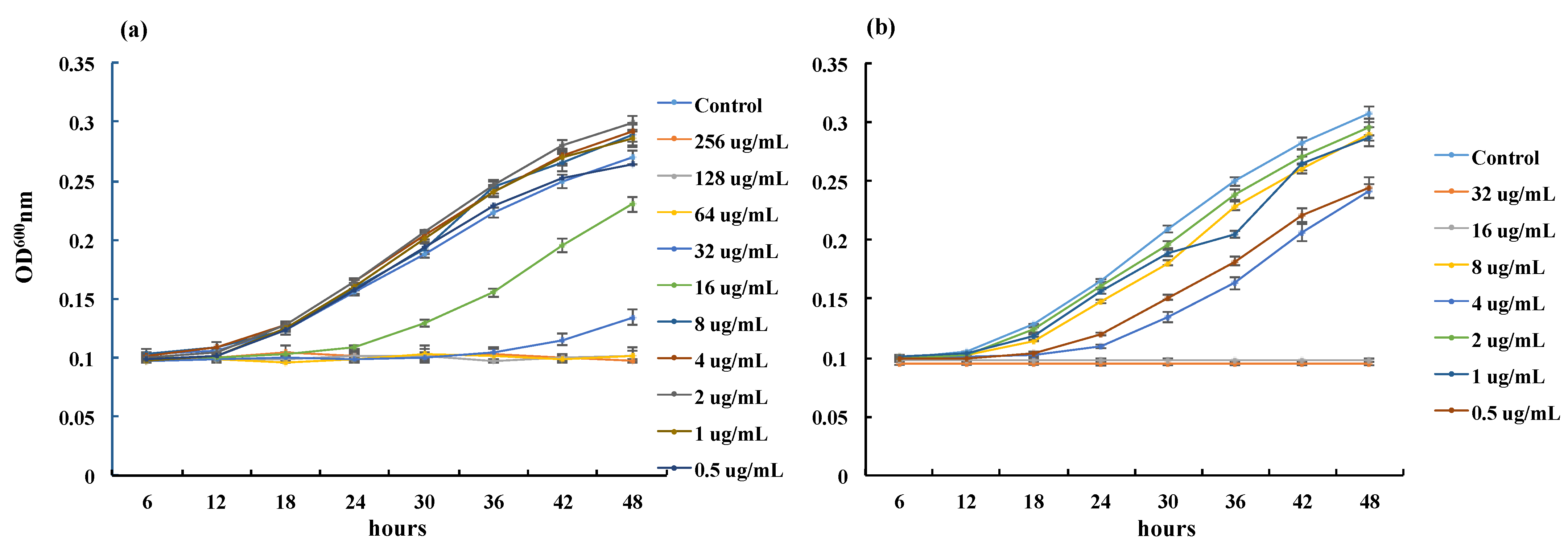 Applmicrobiol 01 00006 g005 Applmicrobiol 01 00006 g005