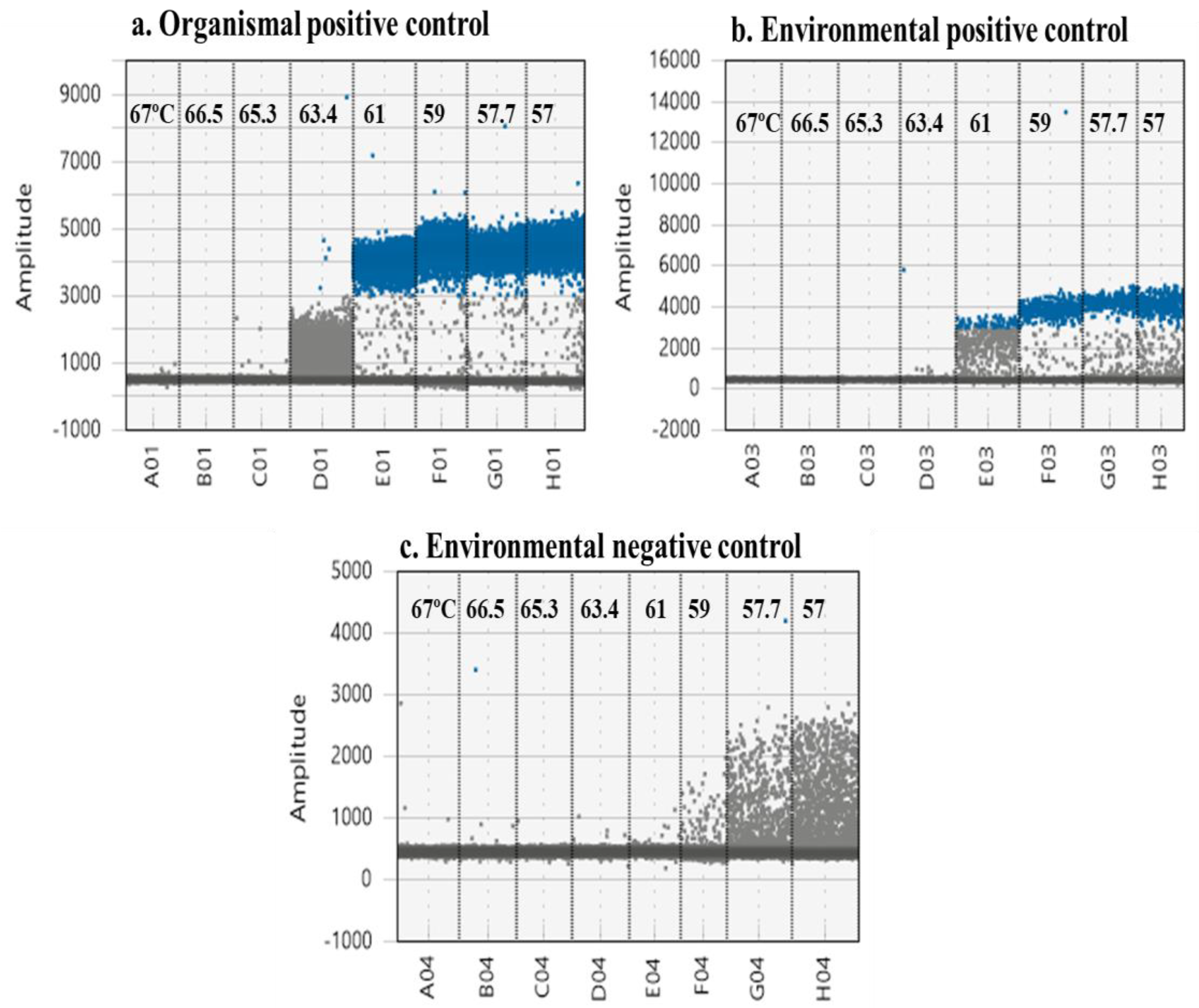 Applmicrobiol 01 00007 g003