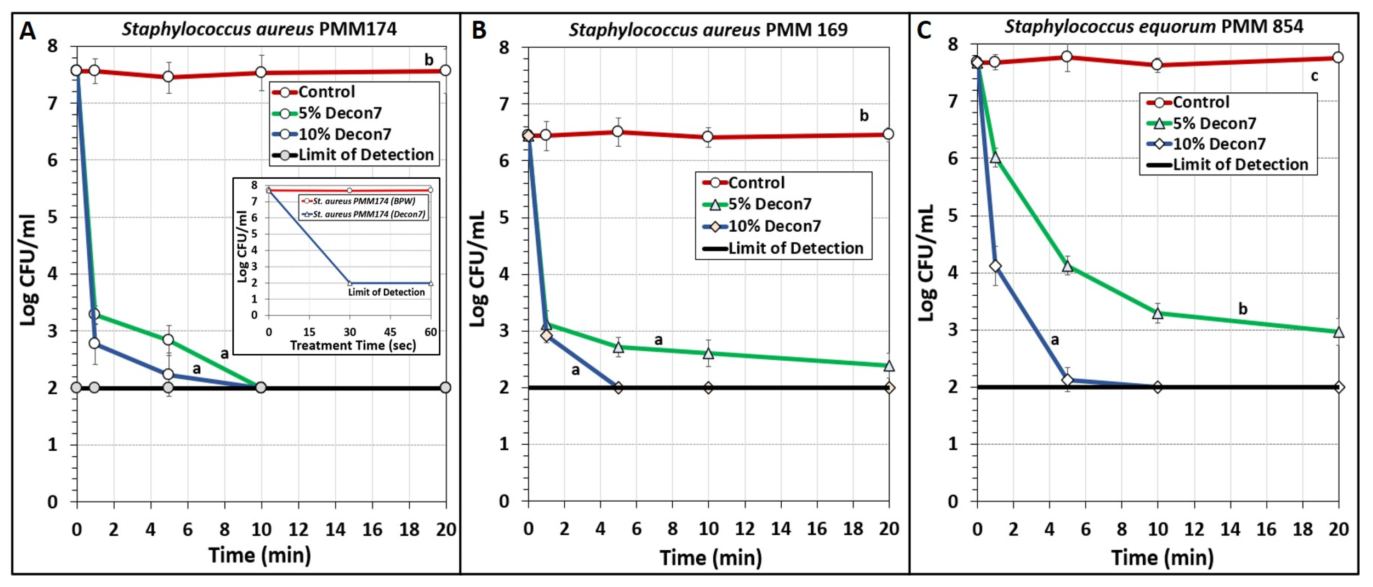 Applmicrobiol 01 00008 g002 Applmicrobiol 01 00008 g002