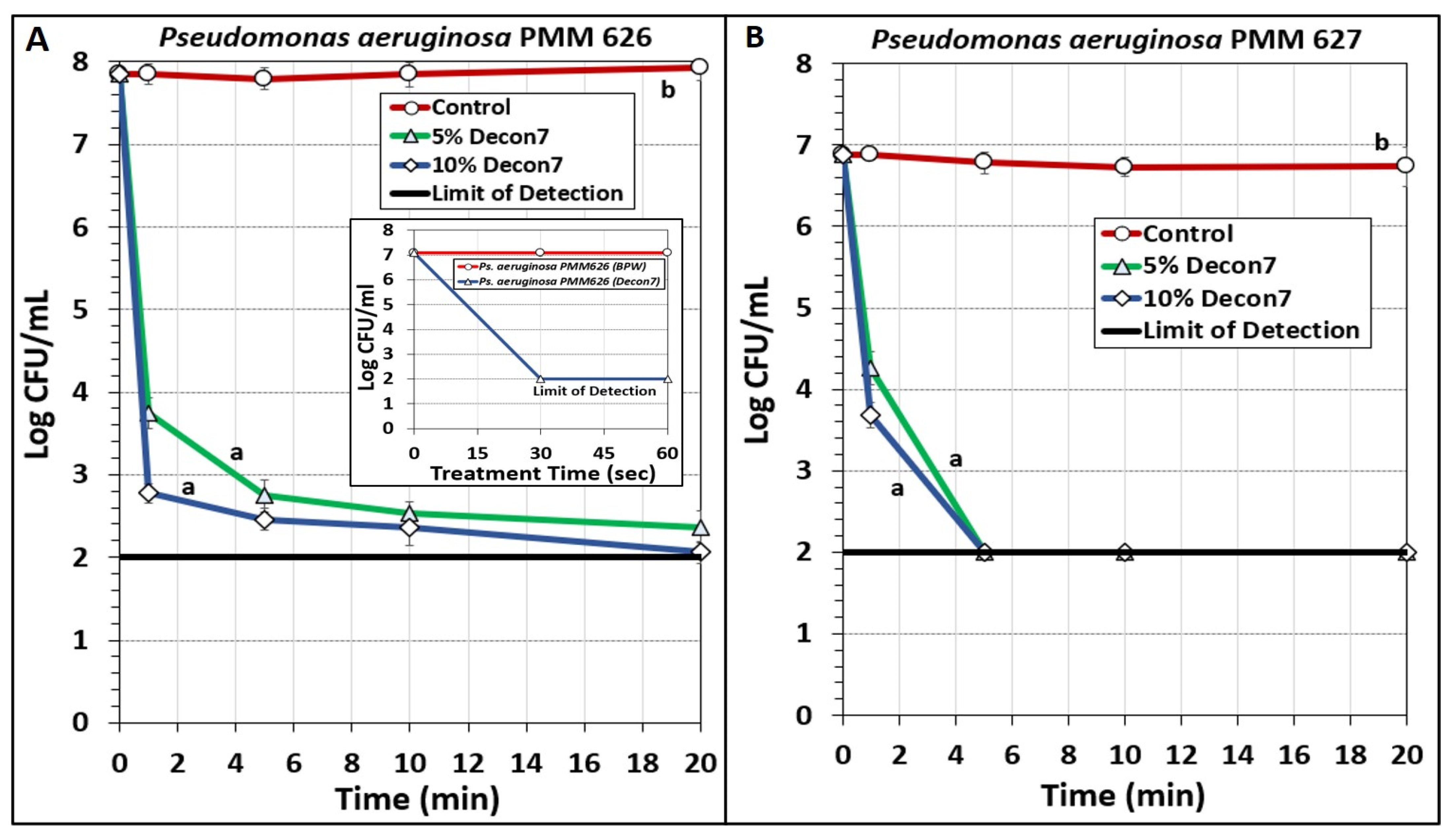 Applmicrobiol 01 00008 g003 Applmicrobiol 01 00008 g003
