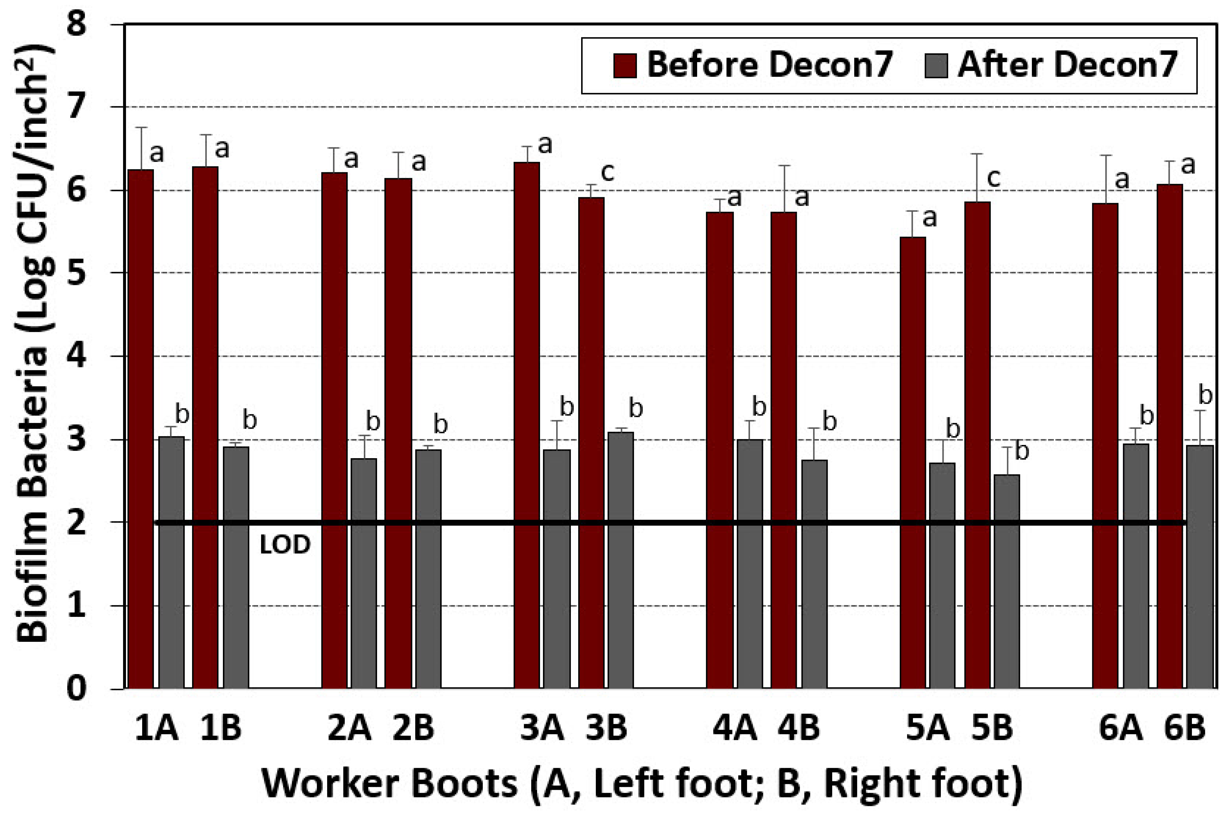 Applmicrobiol 01 00008 g004 Applmicrobiol 01 00008 g004