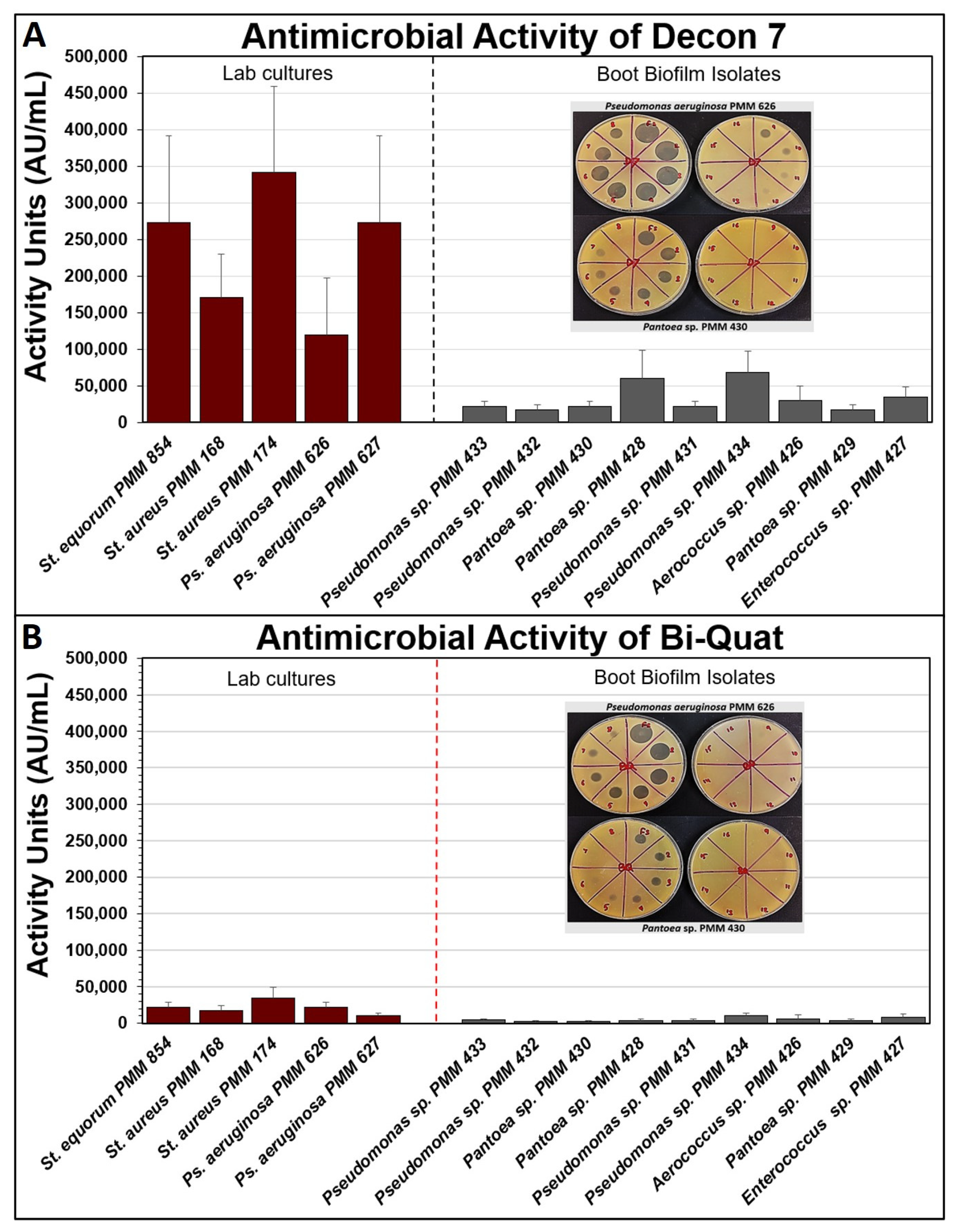 Applmicrobiol 01 00008 g006 Applmicrobiol 01 00008 g006