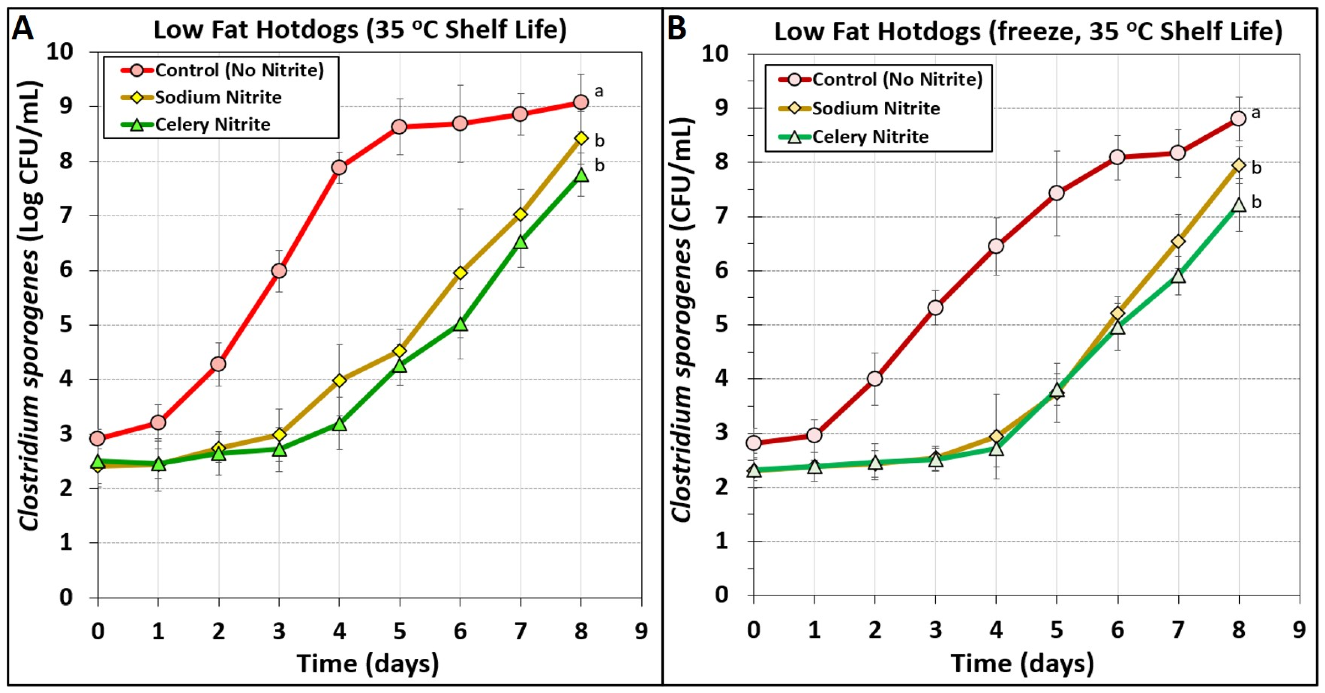 Applmicrobiol 01 00009 g006 Applmicrobiol 01 00009 g006
