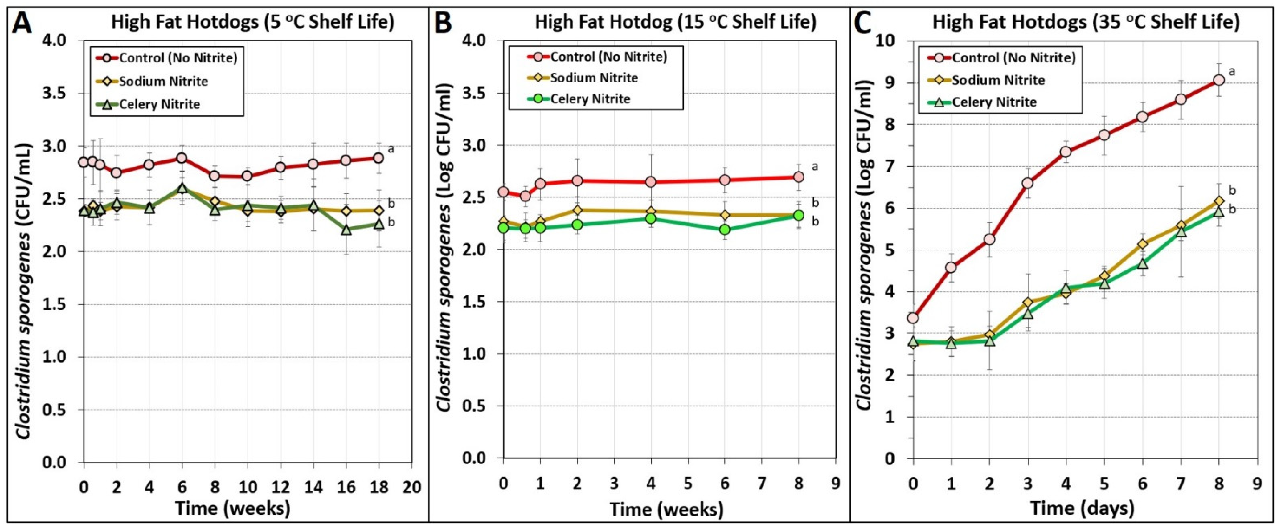 Applmicrobiol 01 00009 g007 Applmicrobiol 01 00009 g007