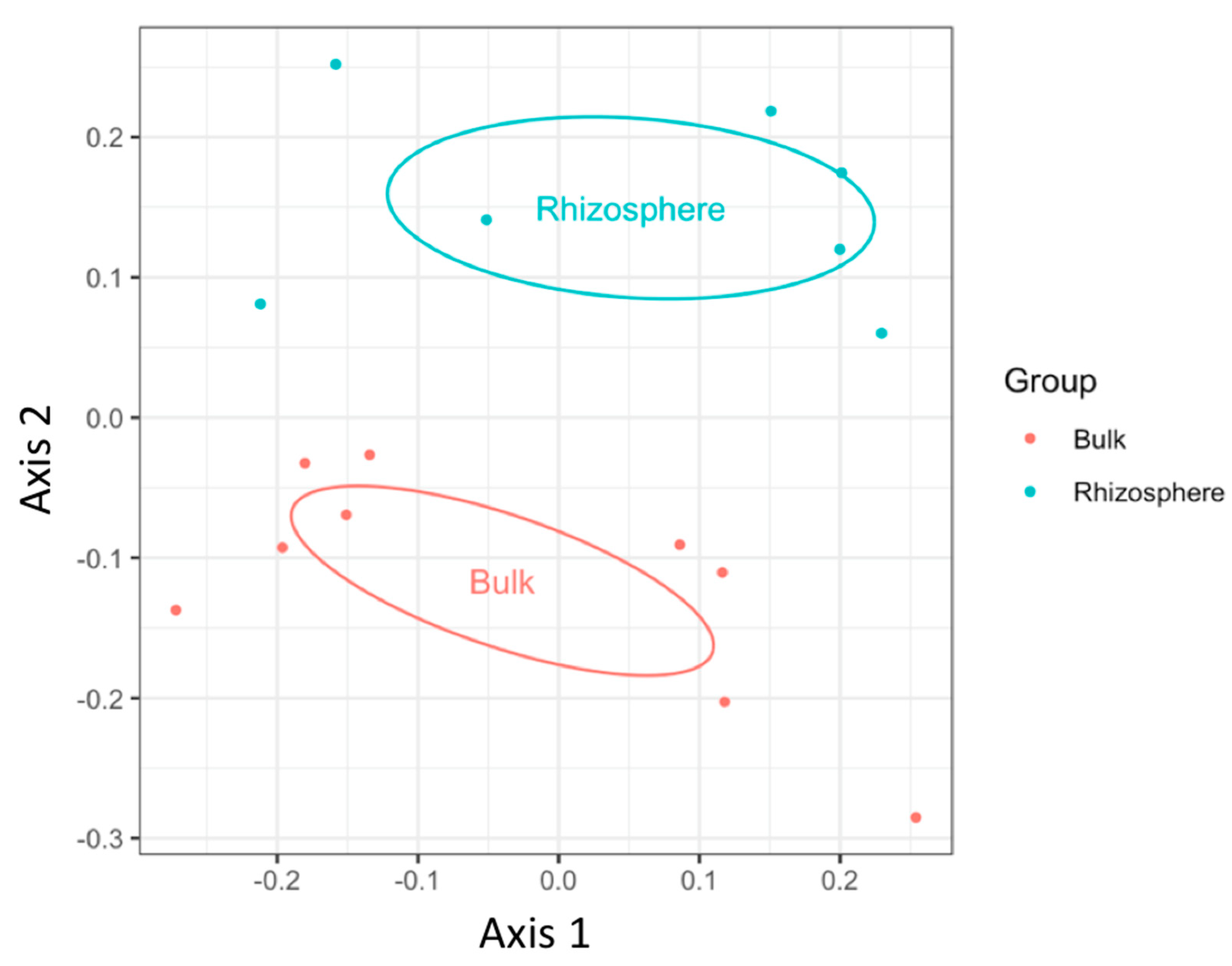 Applmicrobiol 01 00013 g001 550