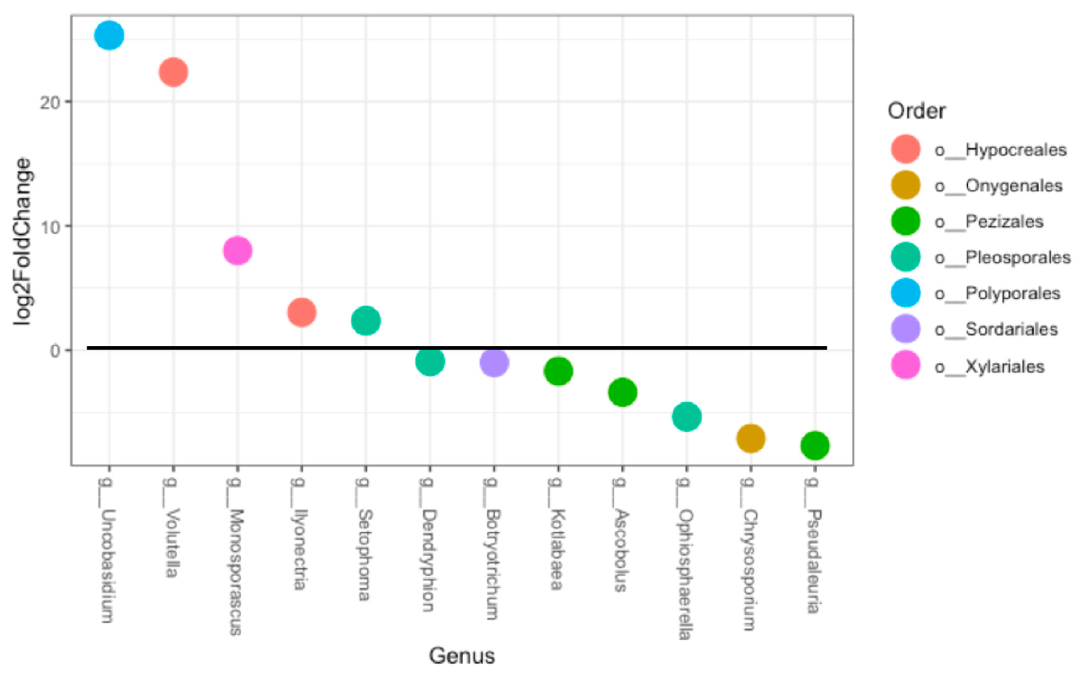 Applmicrobiol 01 00013 g002 550