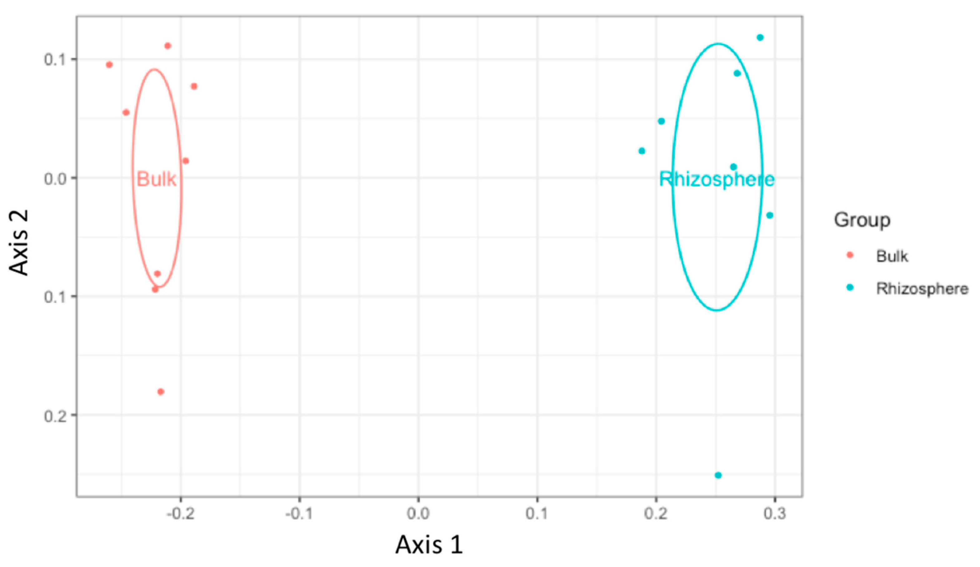 Applmicrobiol 01 00013 g003 550