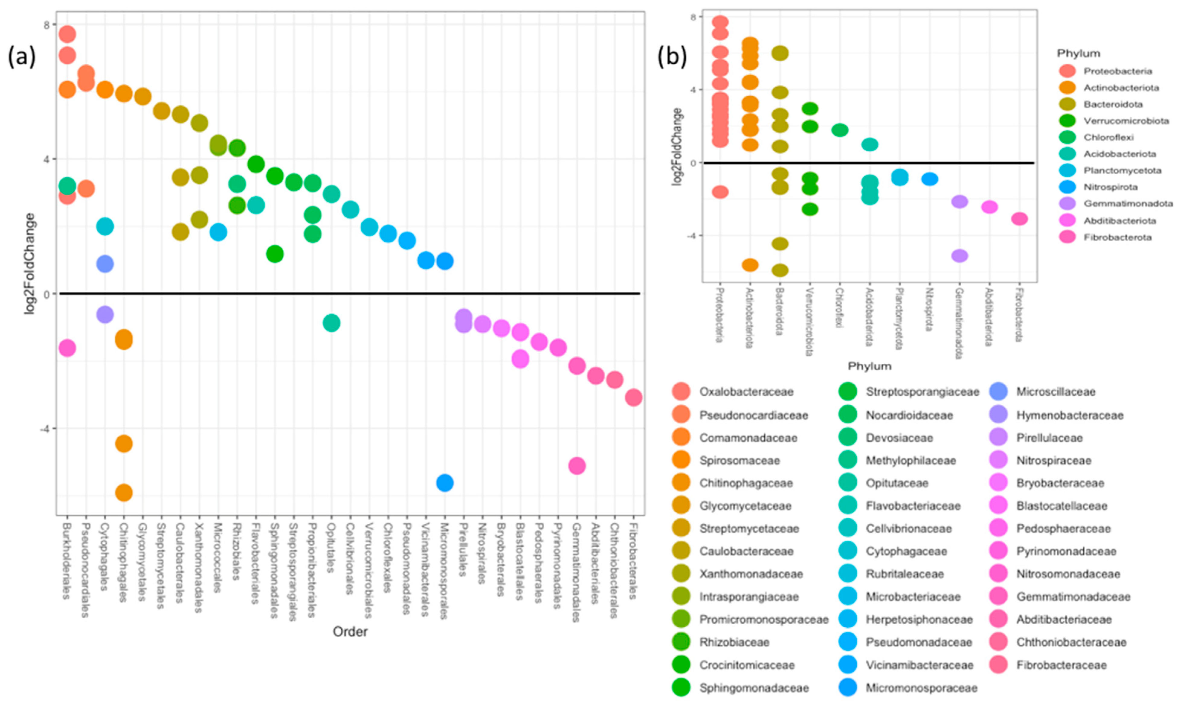 Applmicrobiol 01 00013 g004 550