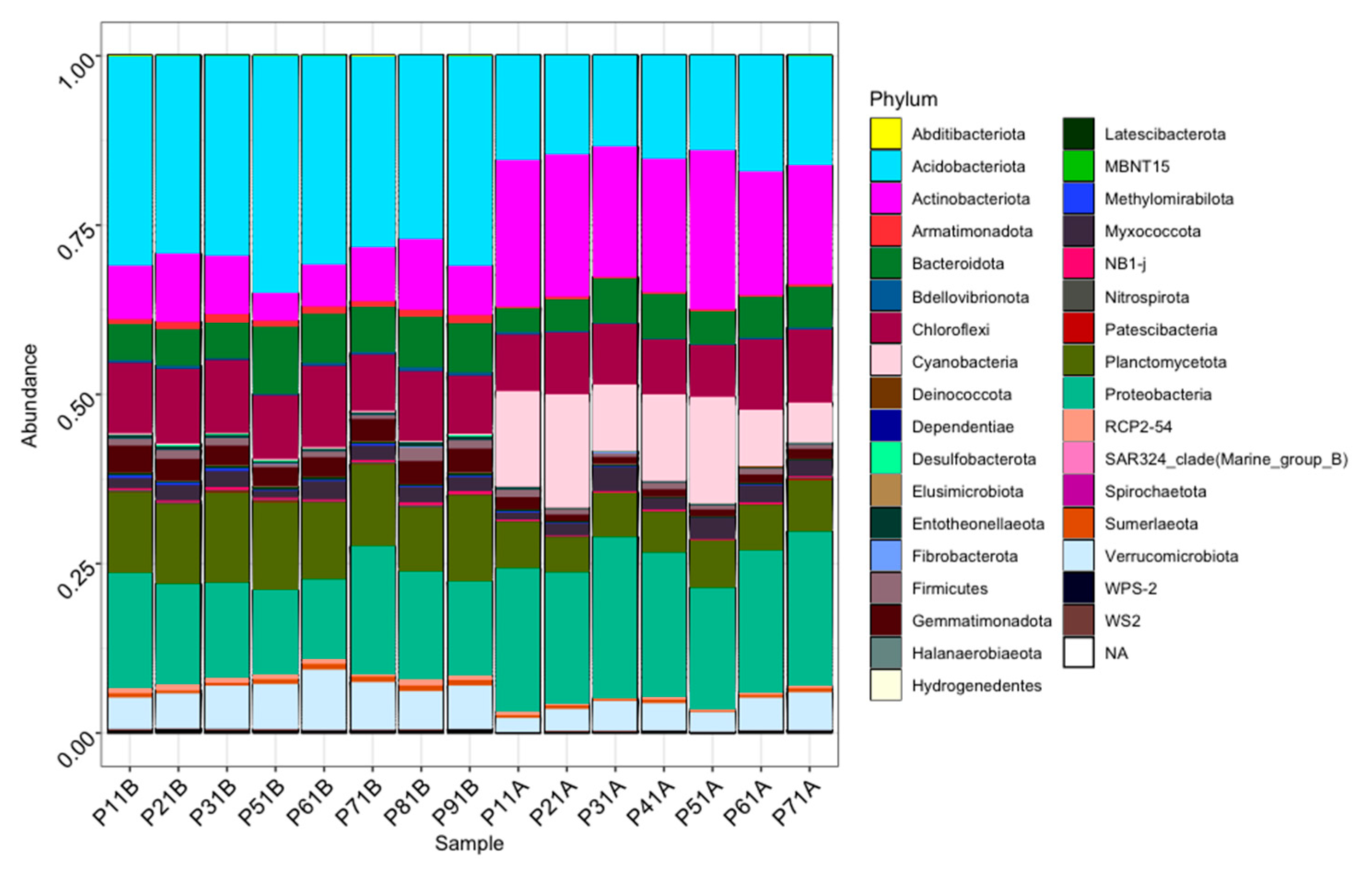 Applmicrobiol 01 00013 g005 550