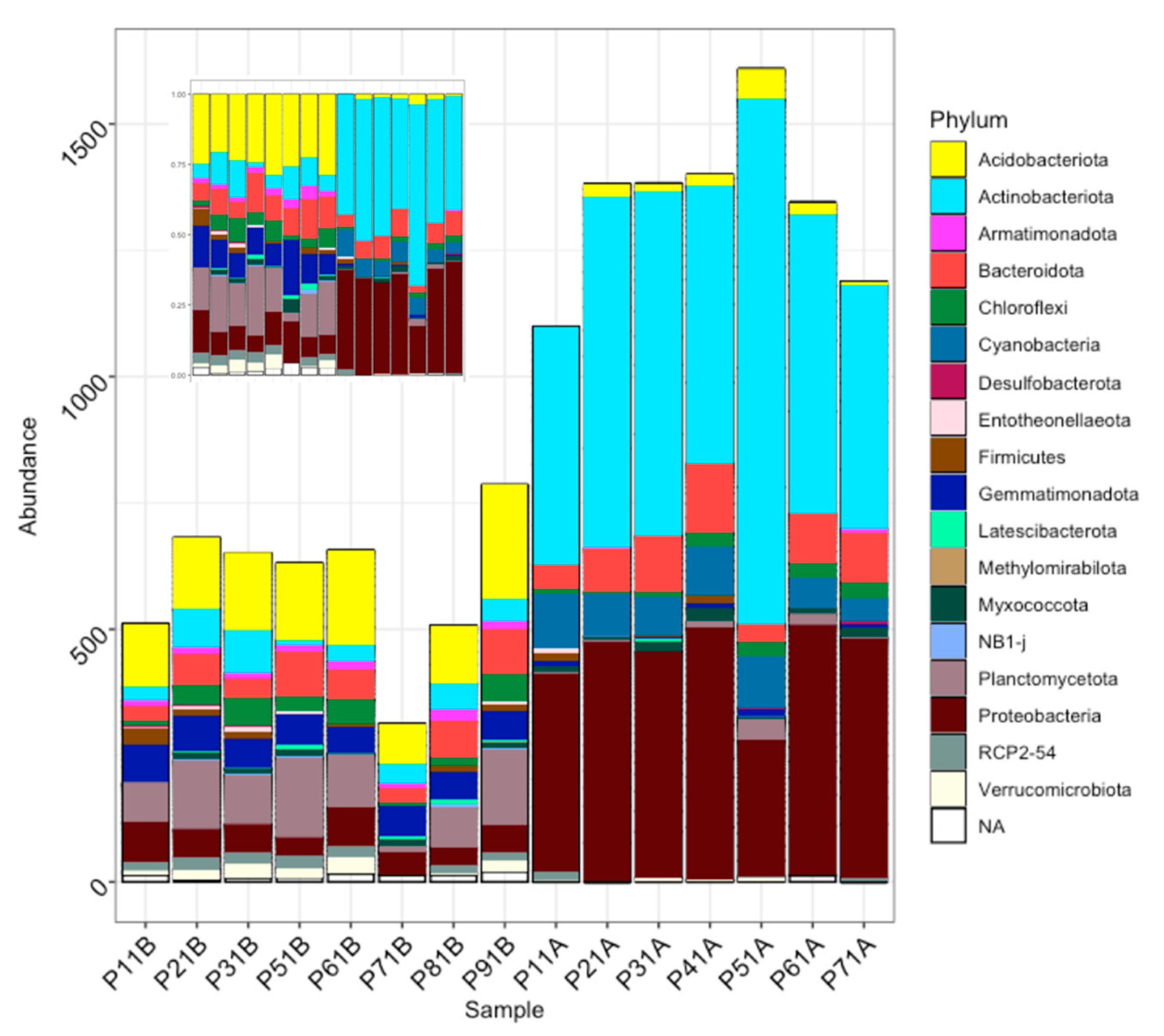 Applmicrobiol 01 00013 g006 550