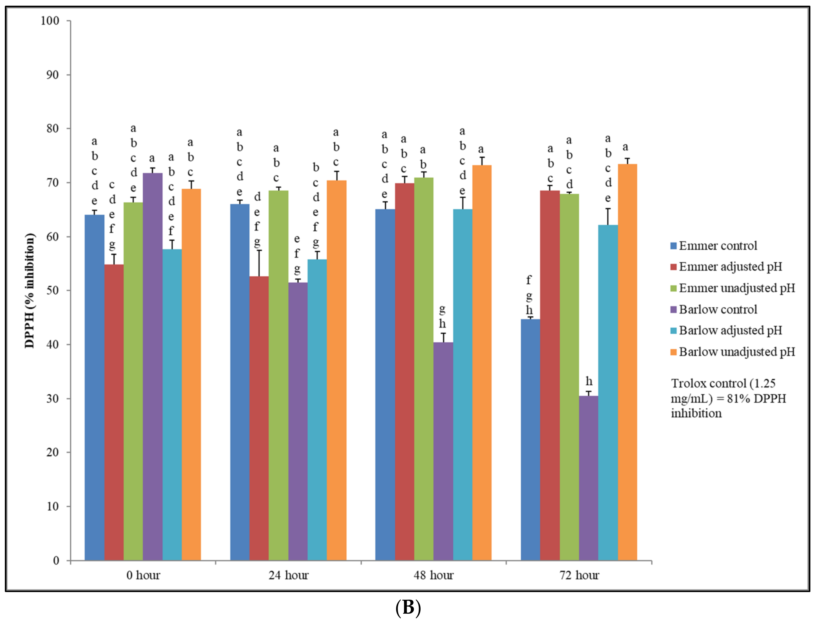 Applmicrobiol 01 00020 g003b