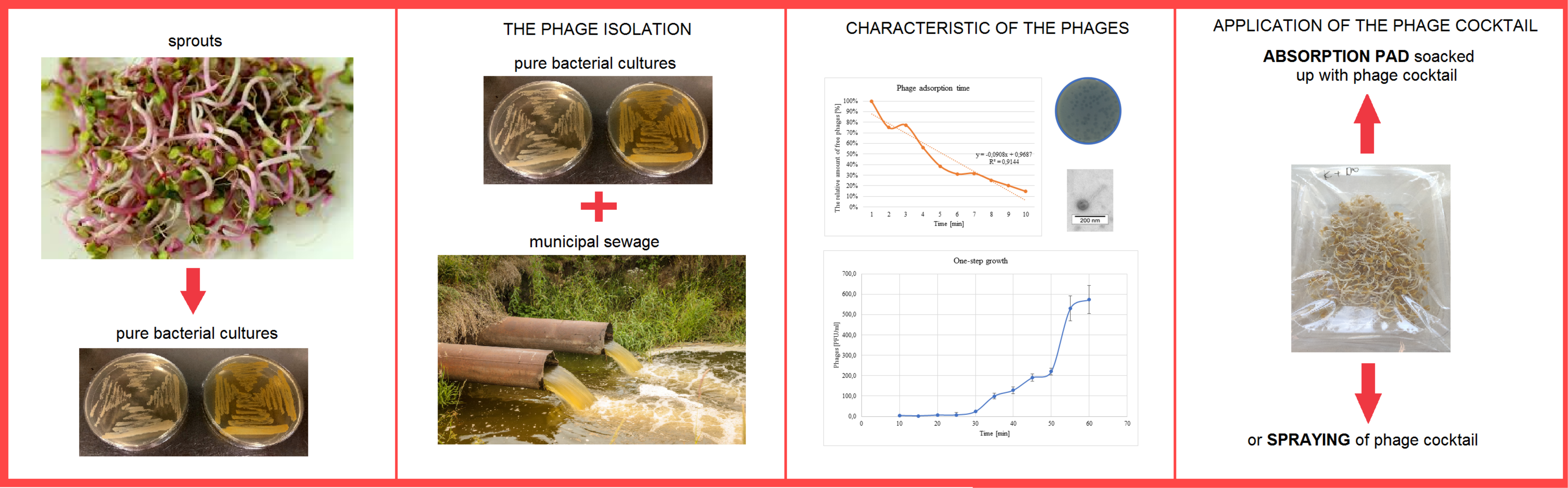 Applmicrobiol 01 00021 g001 550