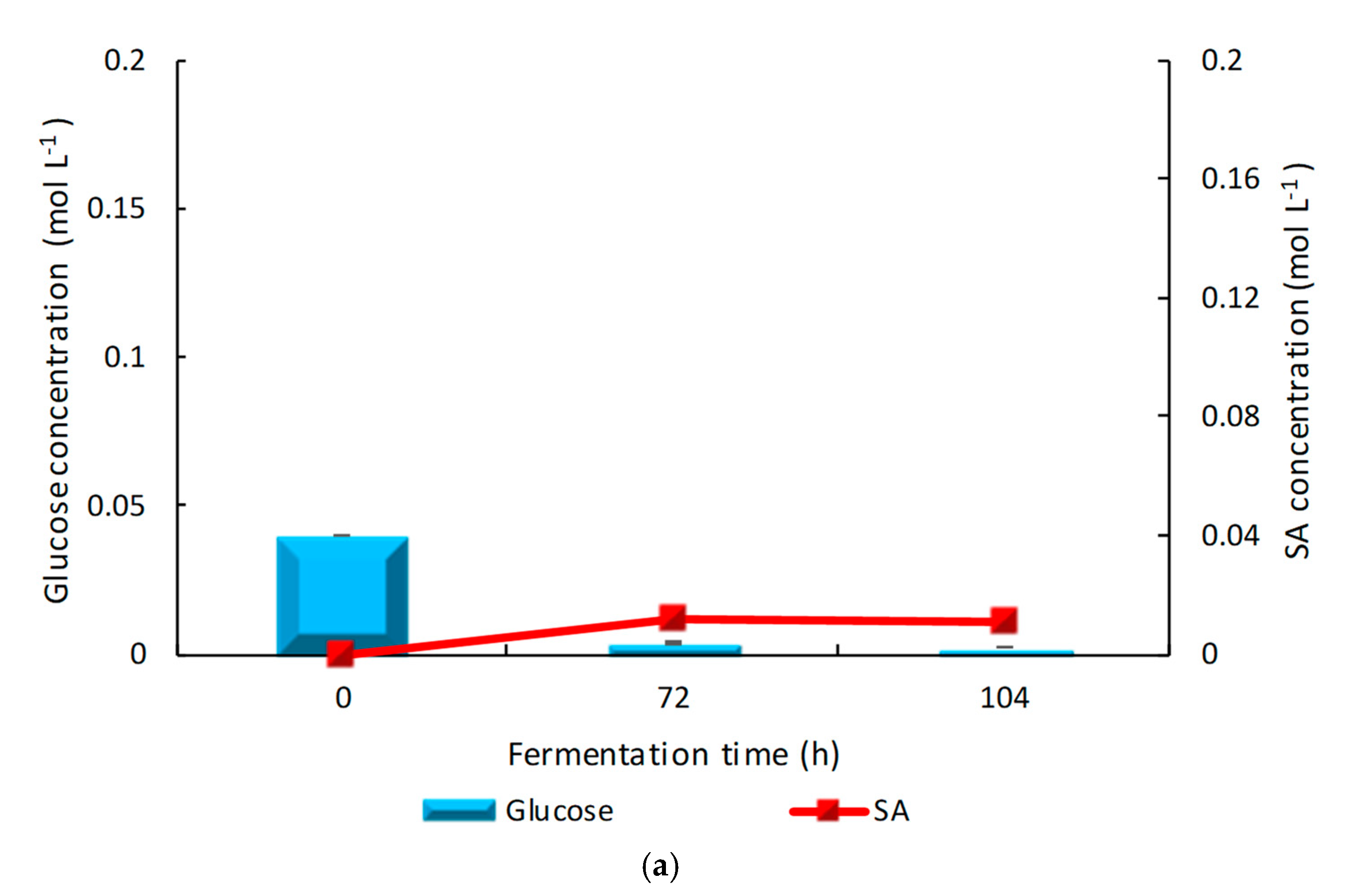 Applmicrobiol 01 00022 g001a Applmicrobiol 01 00022 g001a