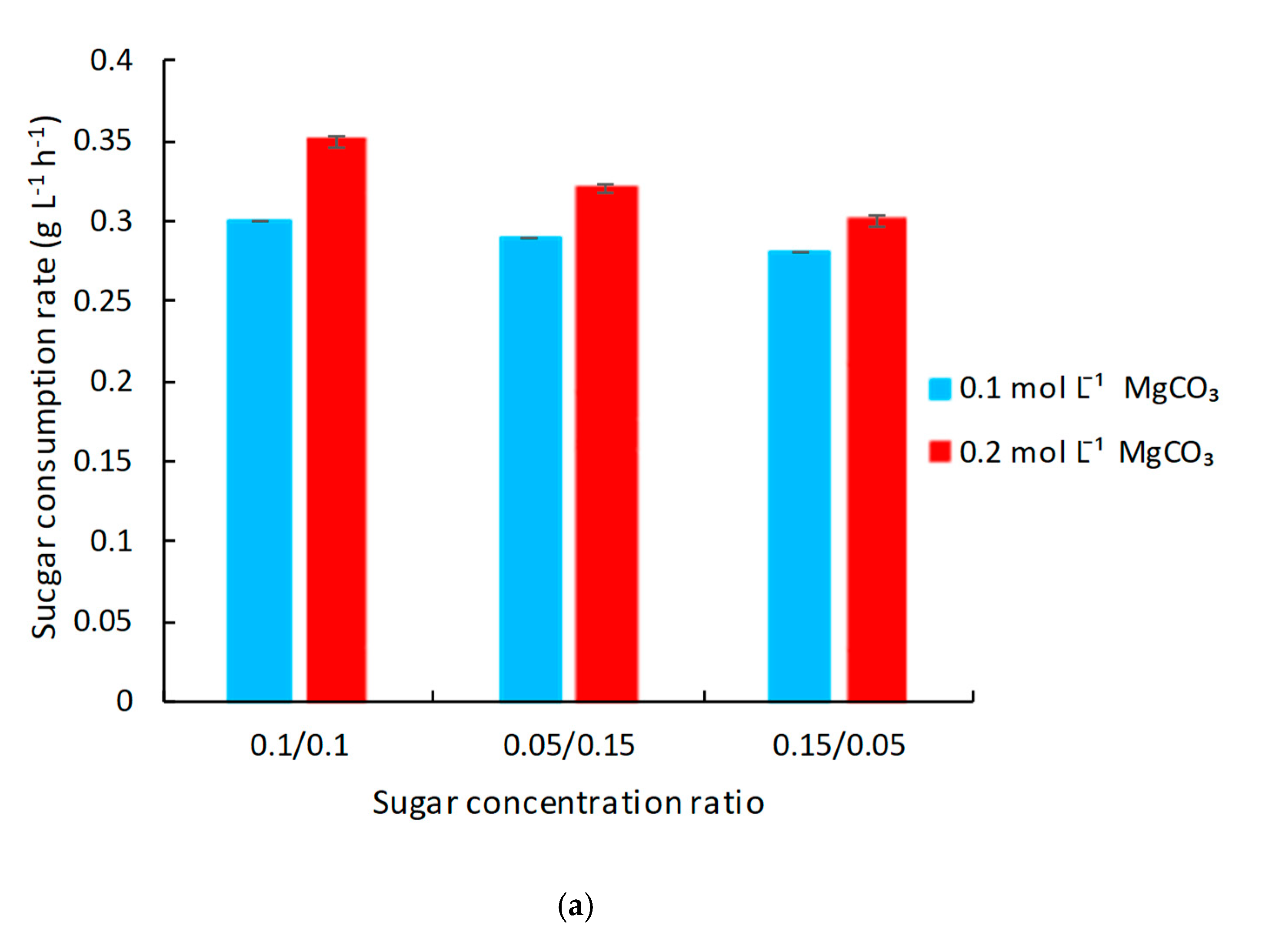 Applmicrobiol 01 00022 g003a Applmicrobiol 01 00022 g003a