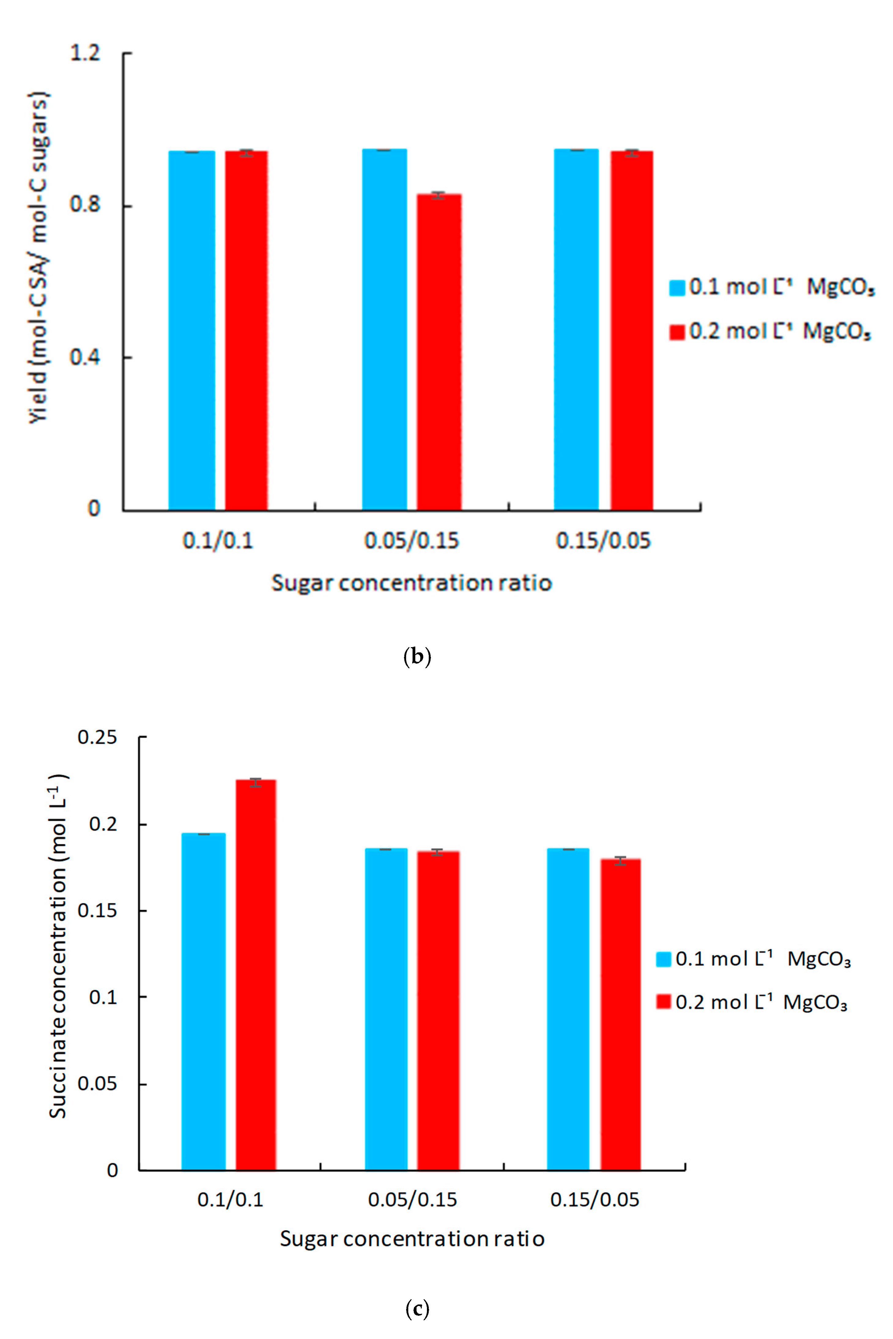 Applmicrobiol 01 00022 g003b Applmicrobiol 01 00022 g003b