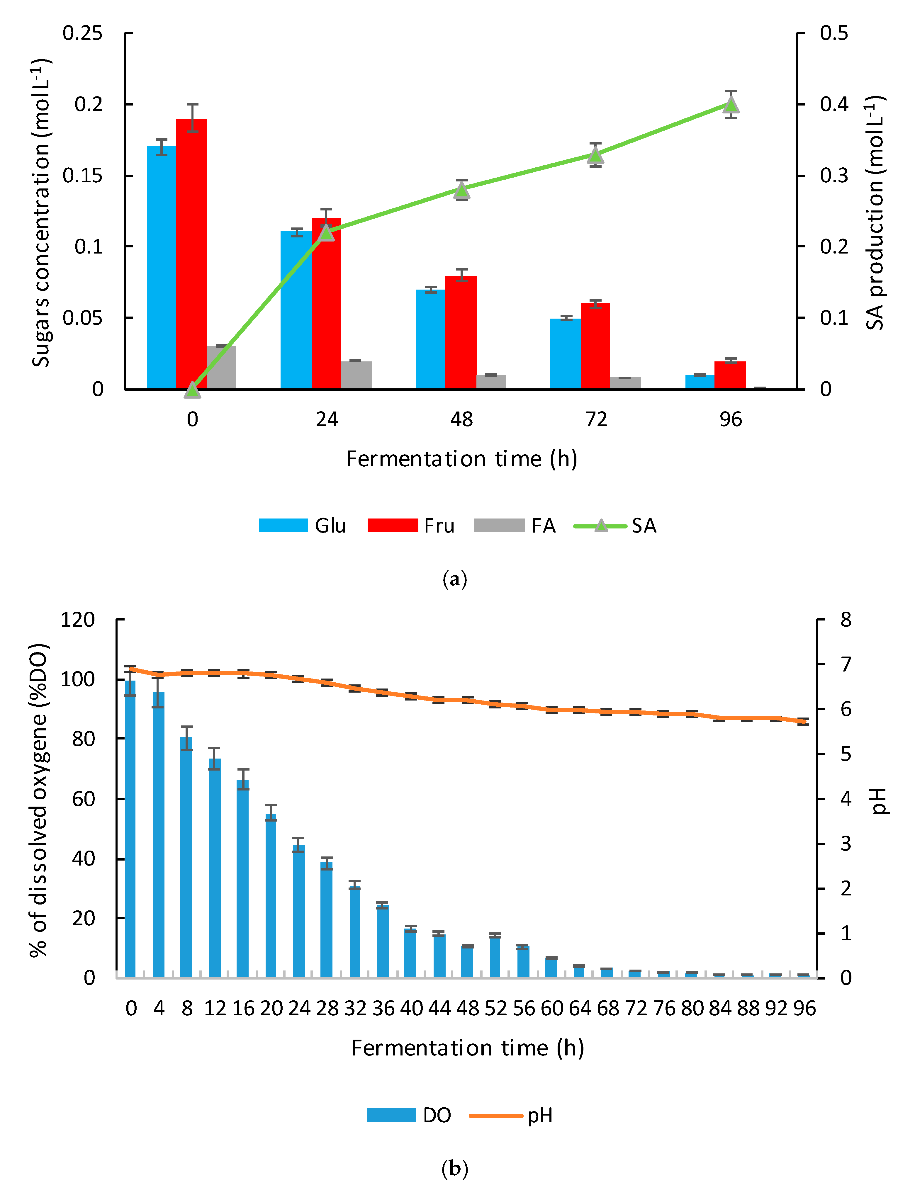 Applied Microbiology Free Full Text Well Knowledge Of The Physiology Of Actinobacillus Succinogenes To Improve Succinic Acid Production Html