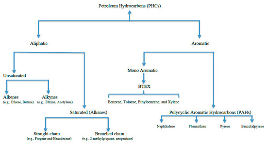 Applmicrobiol 01 00023 g001 550