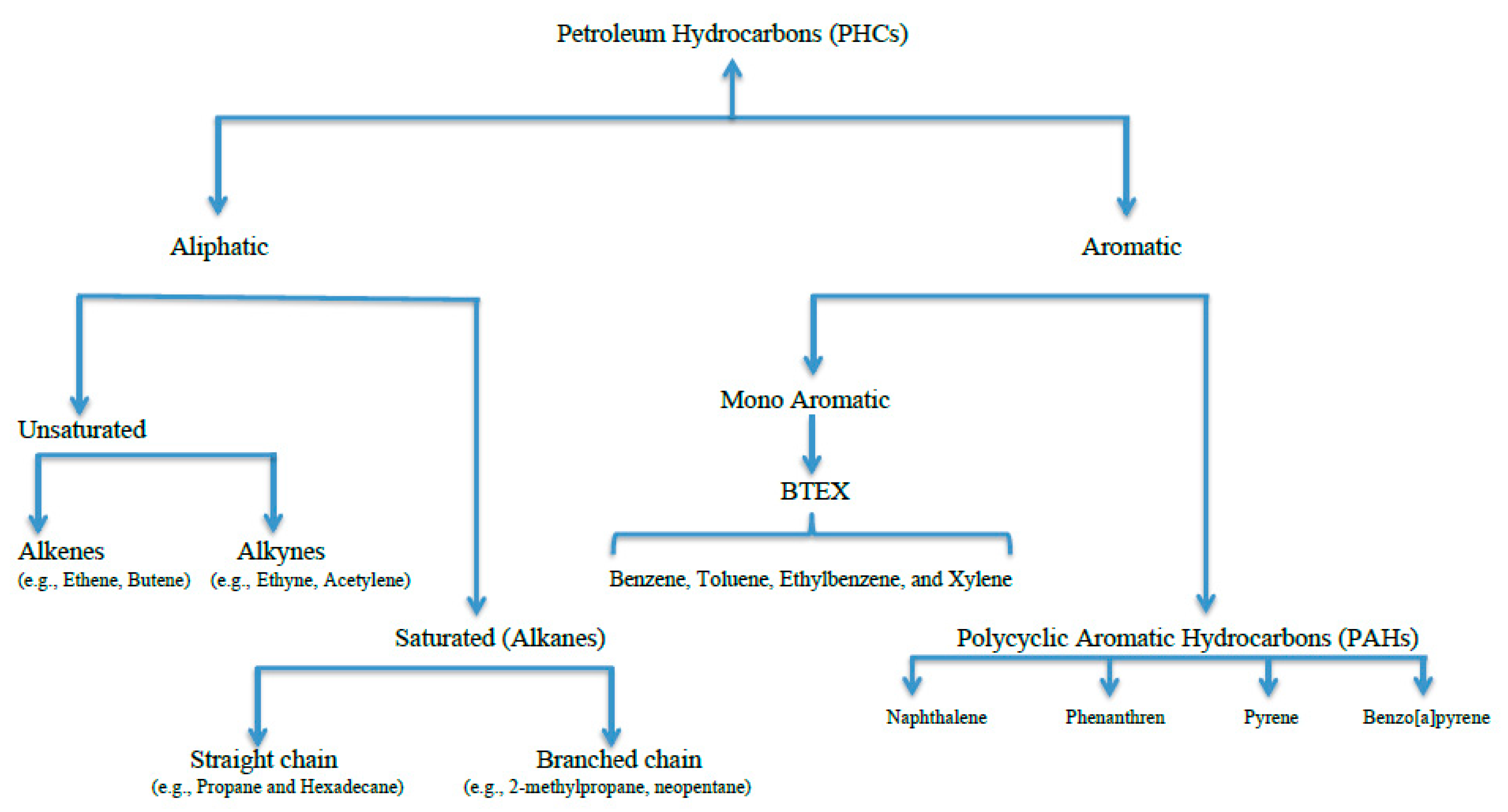 Applmicrobiol 01 00023 g001 Applmicrobiol 01 00023 g001