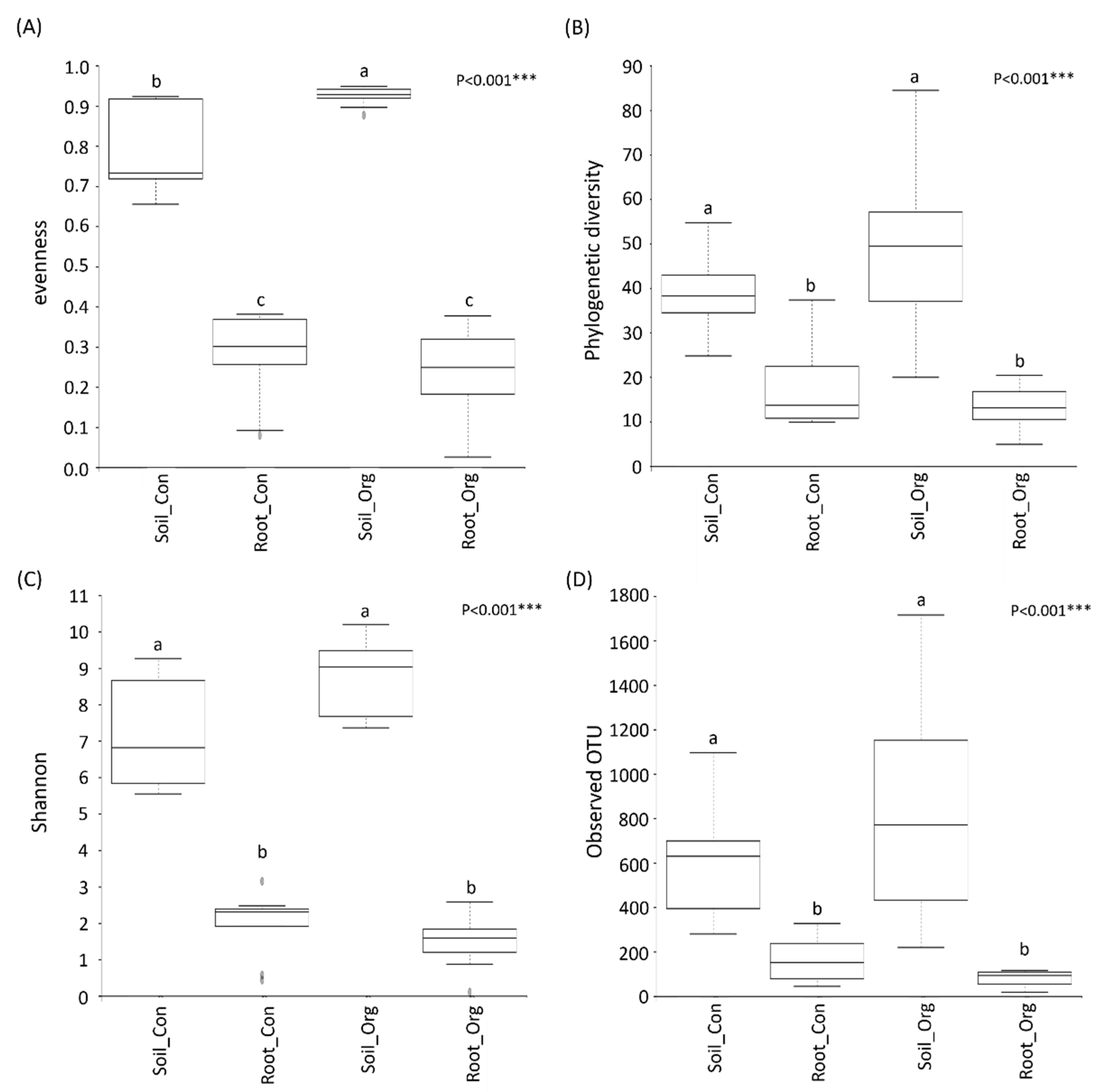 Applmicrobiol 01 00025 g003