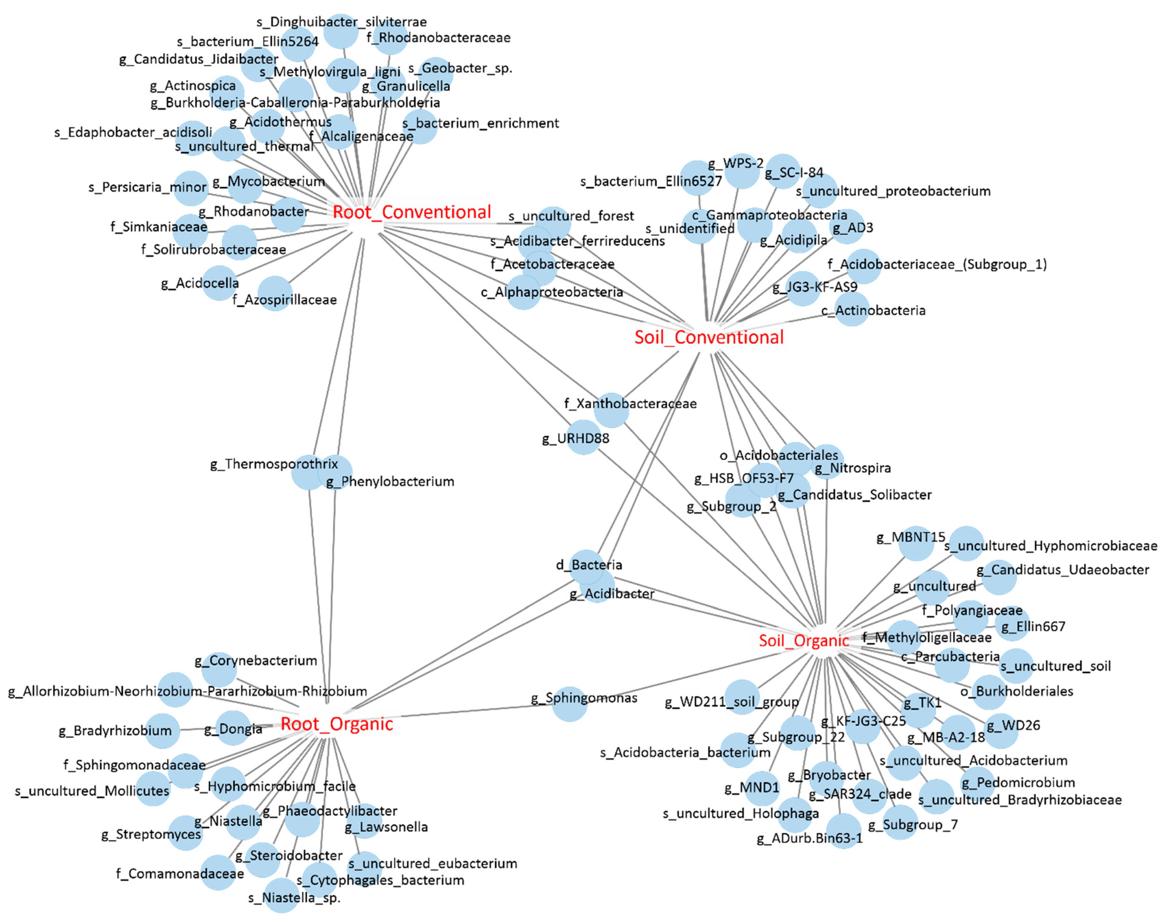 Applmicrobiol 01 00025 g006
