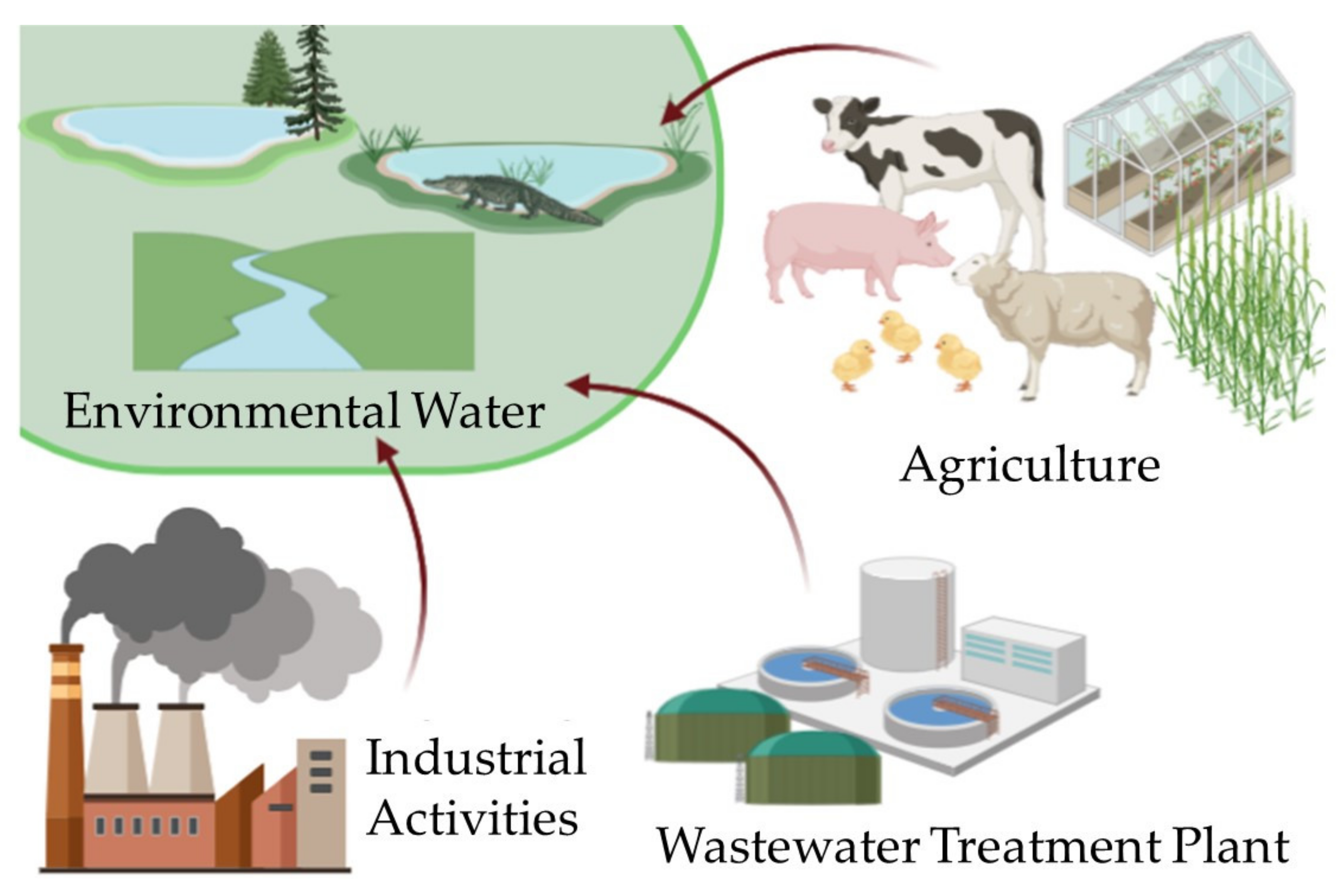Applmicrobiol 01 00028 g001 550