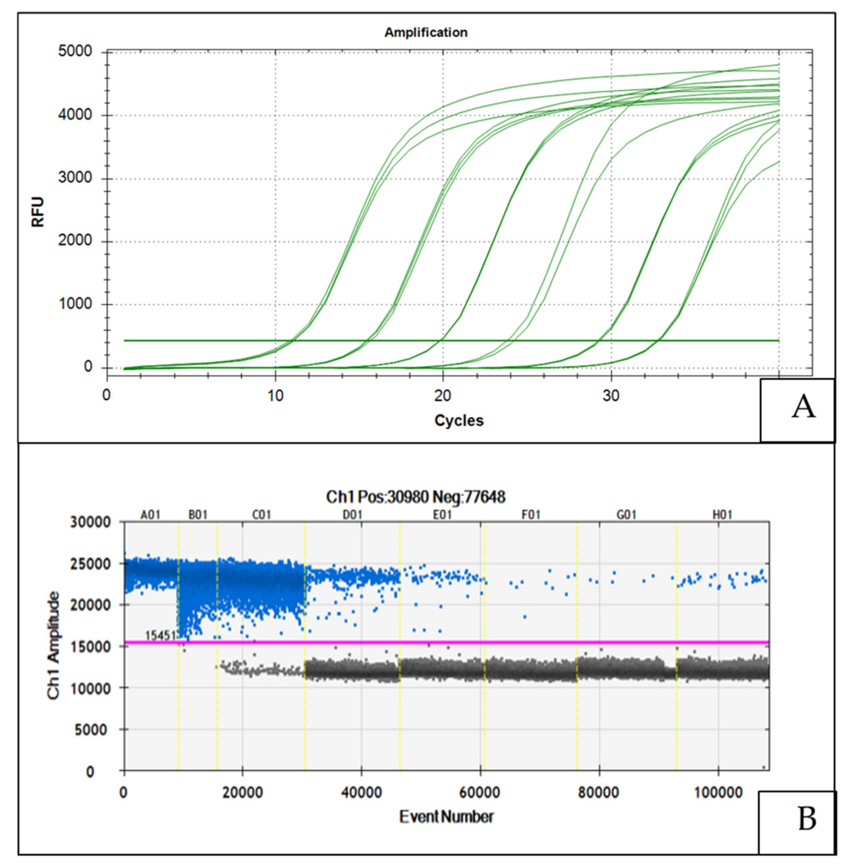 Applmicrobiol 01 00028 g002 550