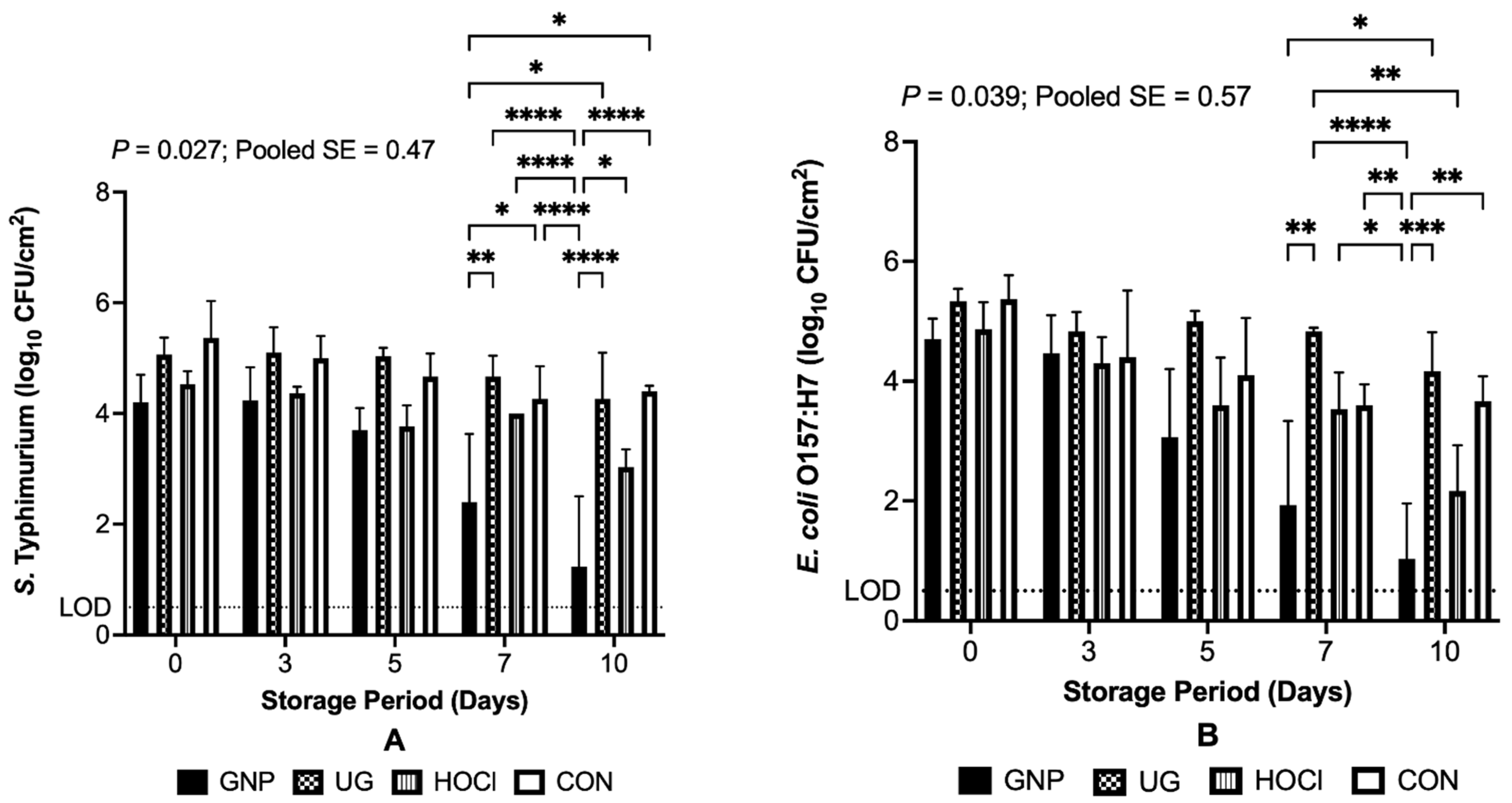 Applmicrobiol 01 00030 g001